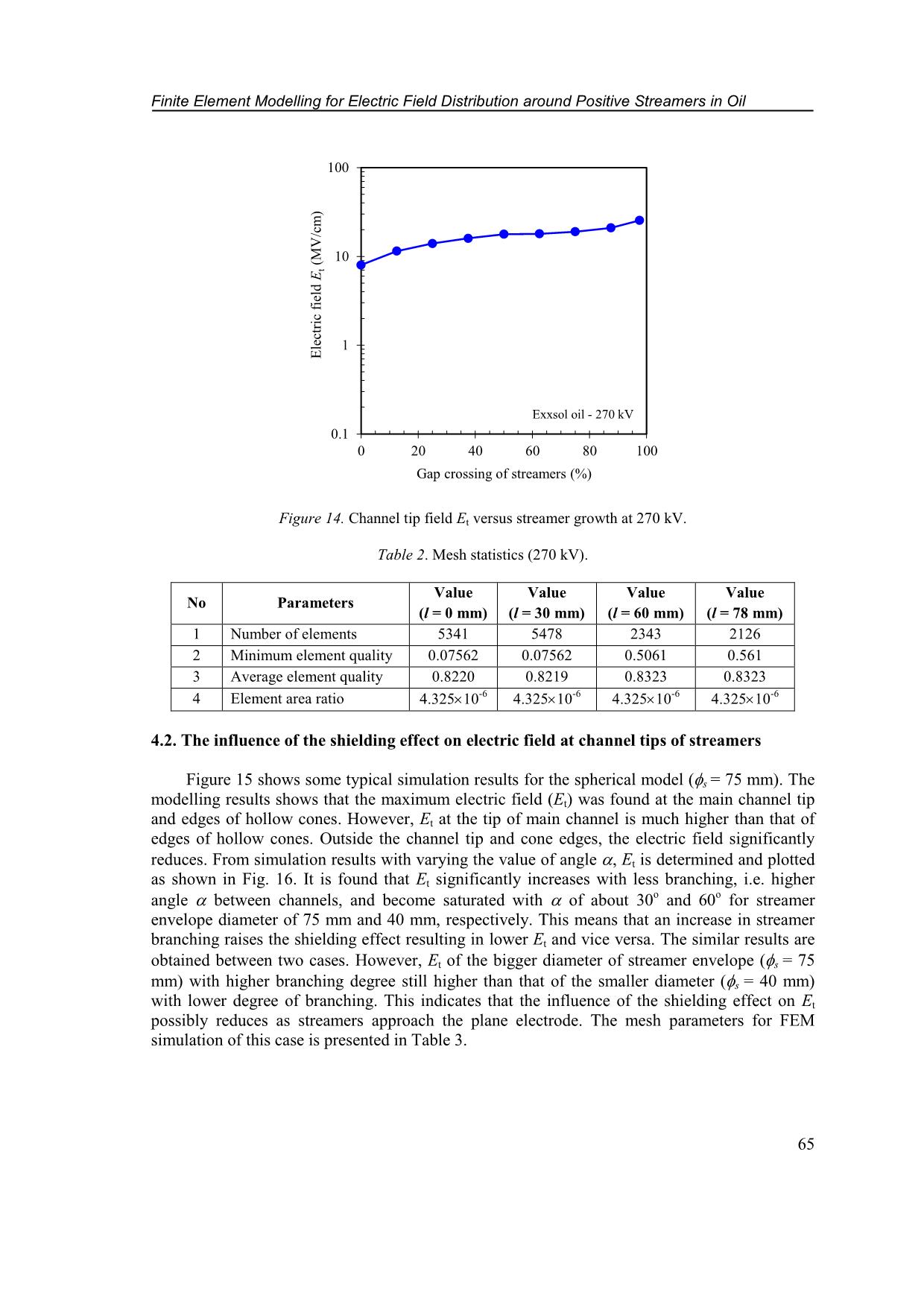 Finite element modelling for electric field distribution around positive streamers in oil trang 10