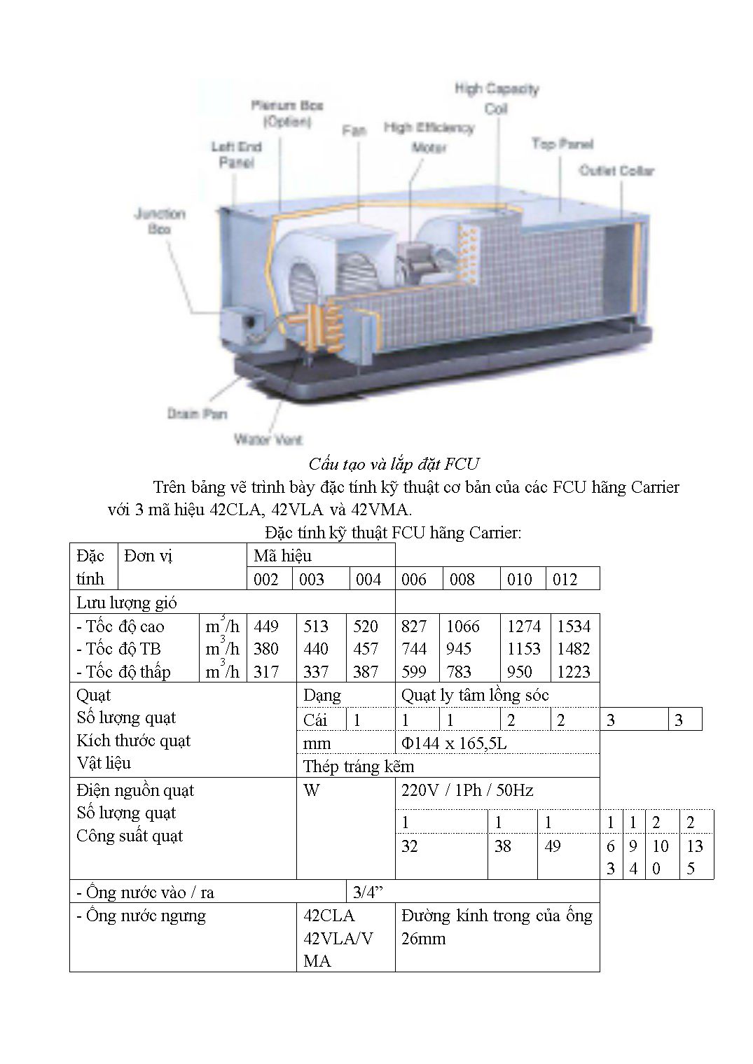 Giáo trình Hệ thống điều hòa không khí trung tâm trang 10