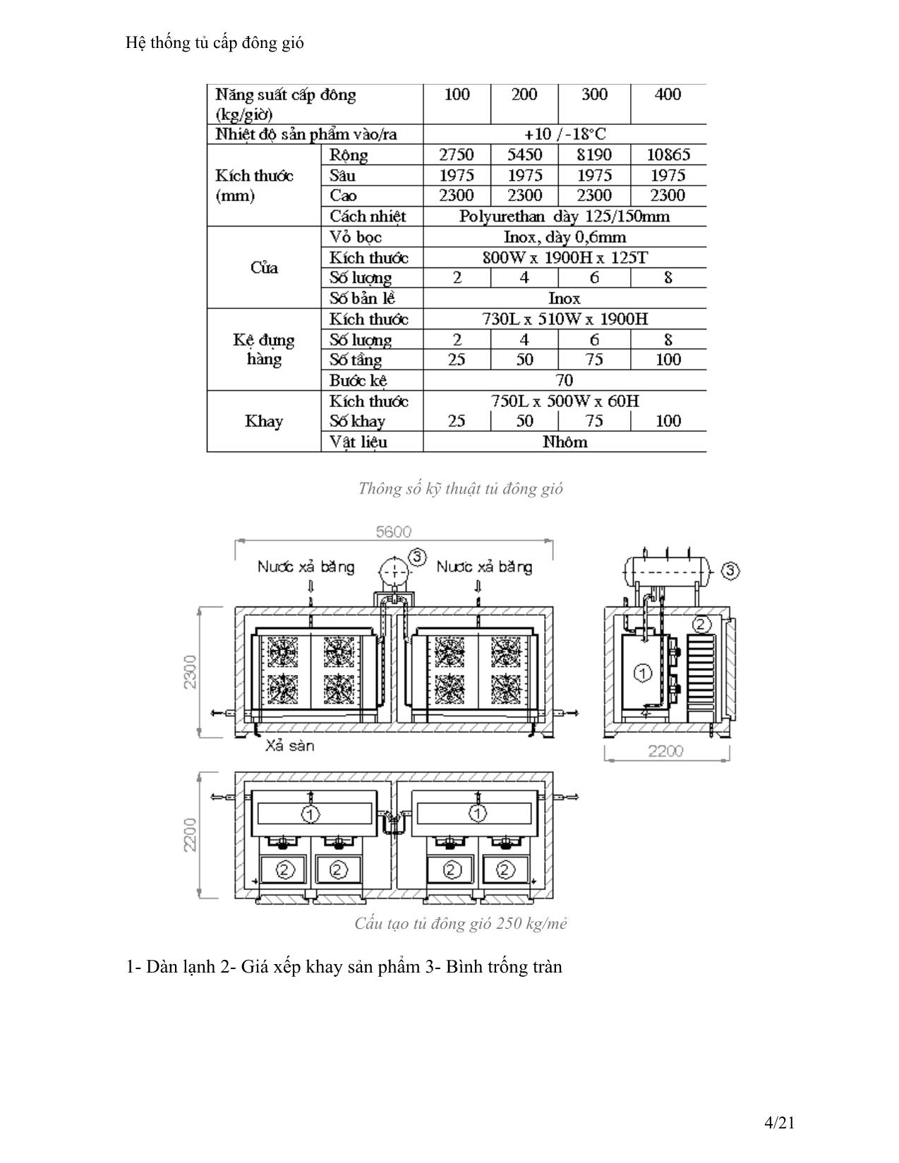 Giáo trình Hệ thống tủ cấp đông gió trang 4