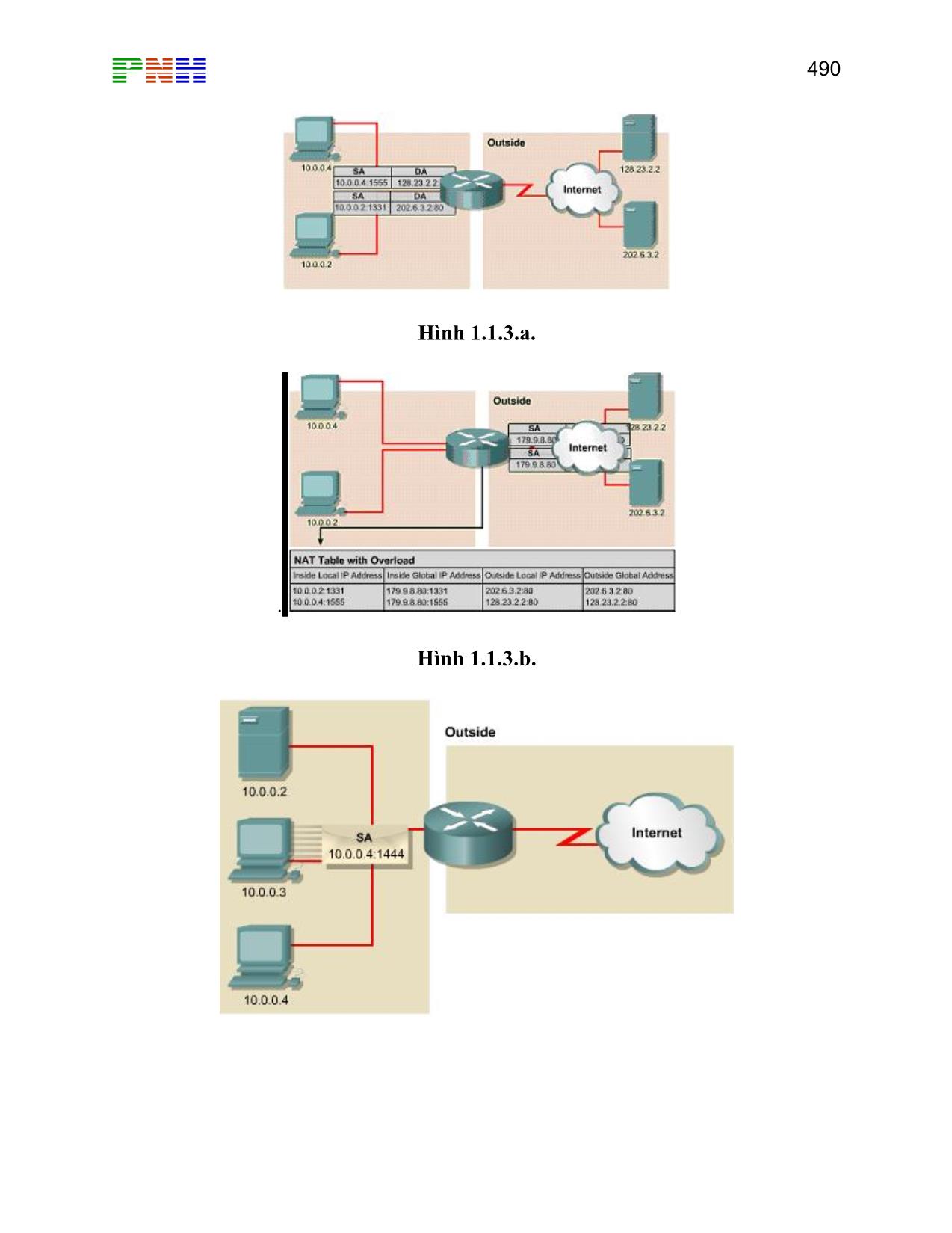 Giáo trình Hệ tính CCNA - Tập 4 trang 8