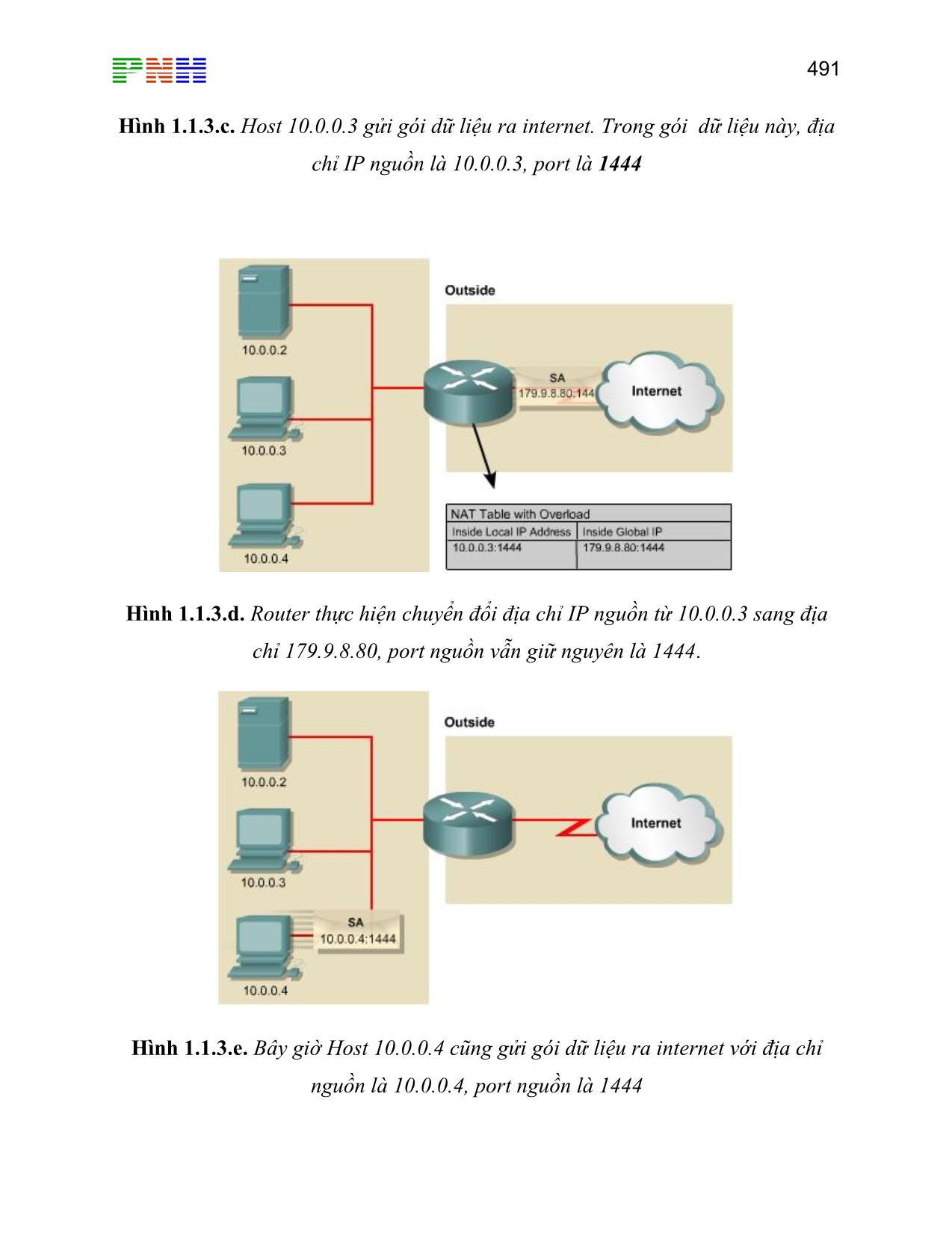 Giáo trình Hệ tính CCNA - Tập 4 trang 9