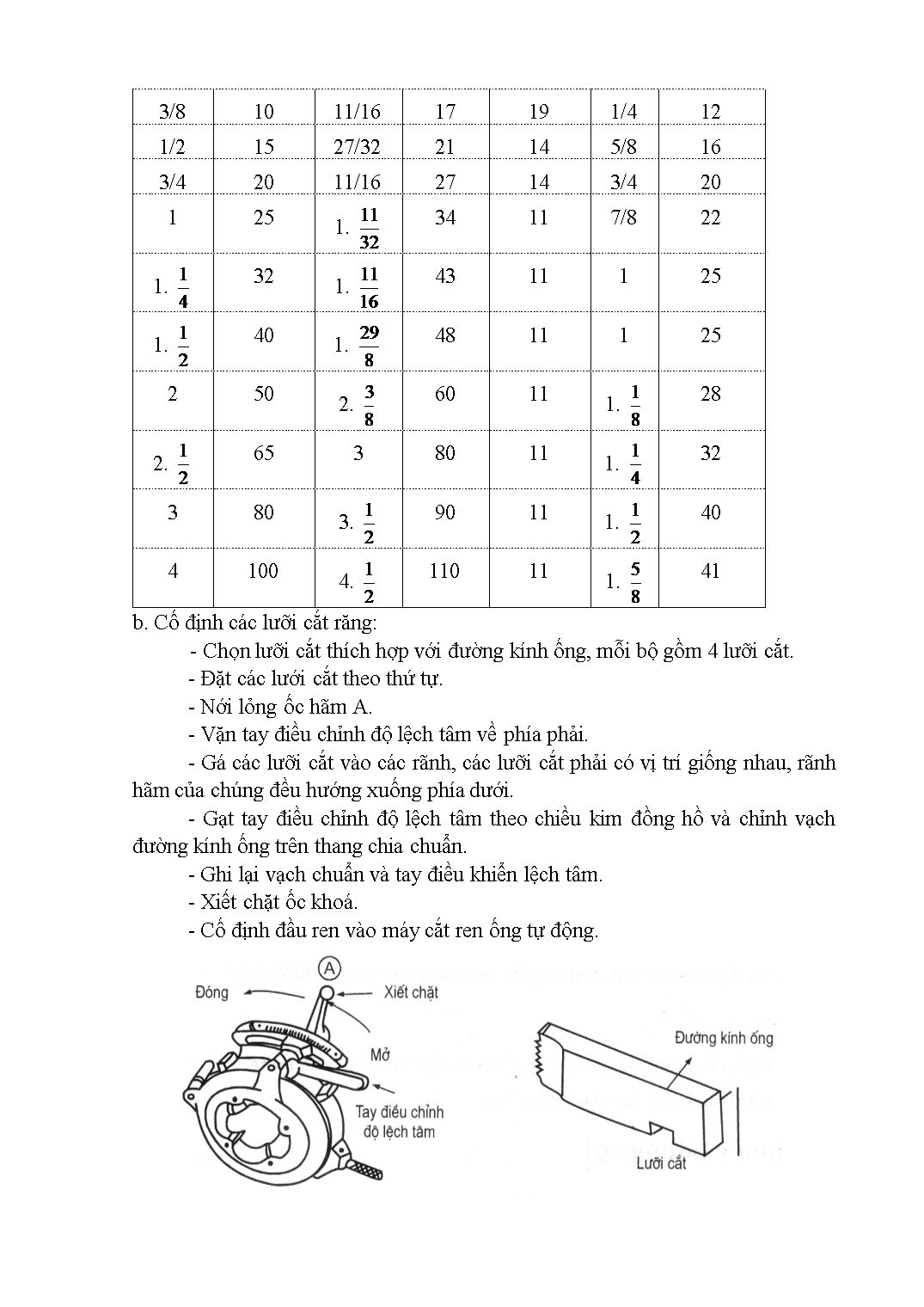 Giáo trình Kỹ thuật gia công đường ống trang 3