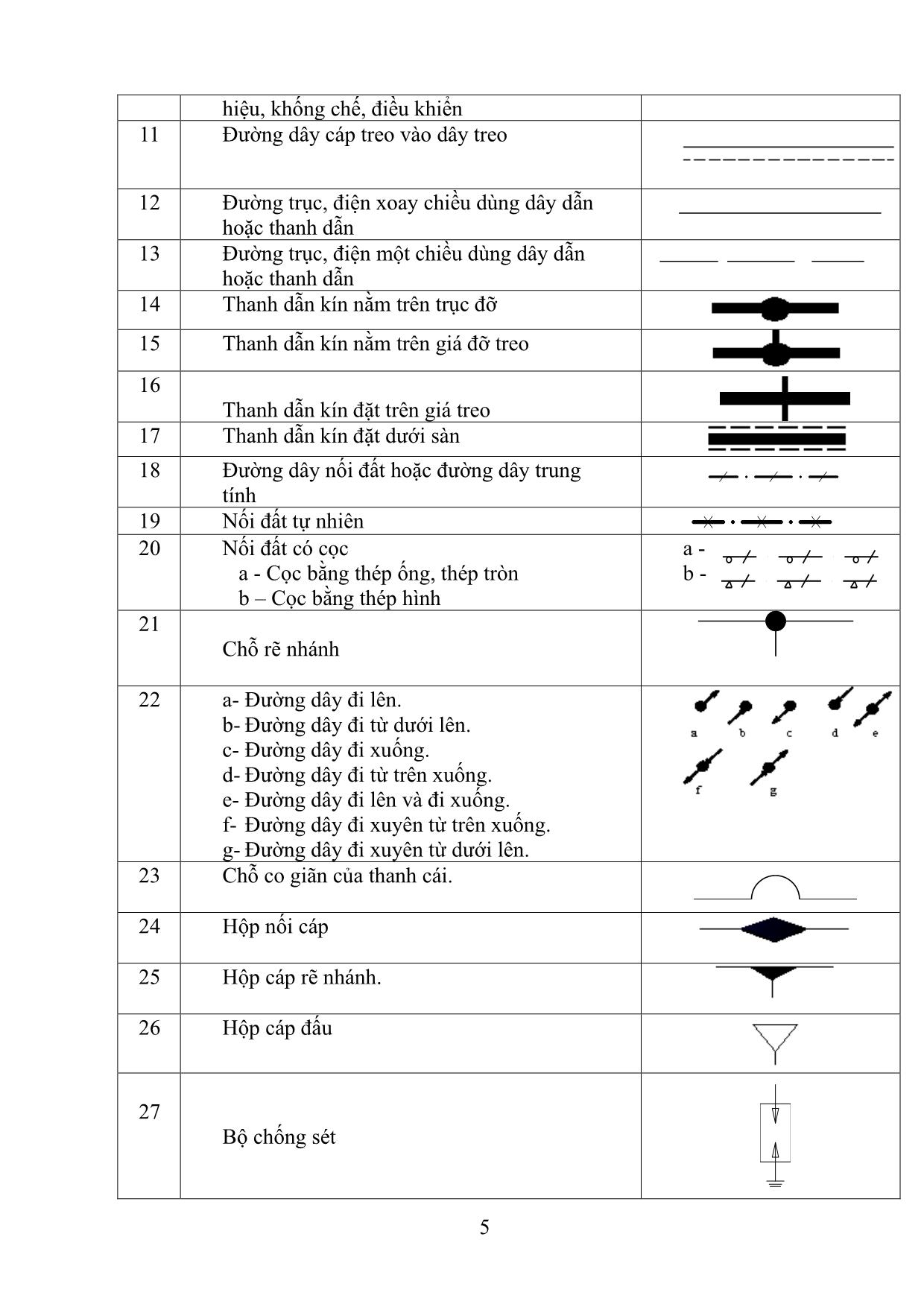 Giáo trình Lắp đặt điện dân dụng trang 6