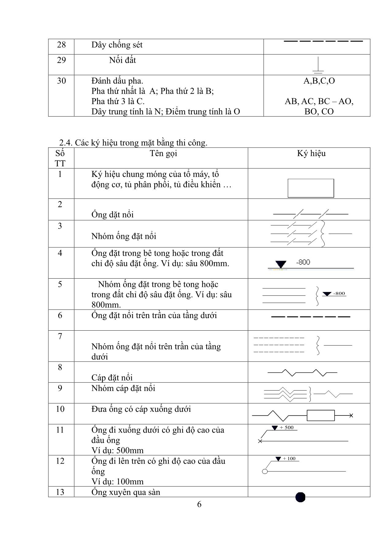 Giáo trình Lắp đặt điện dân dụng trang 7