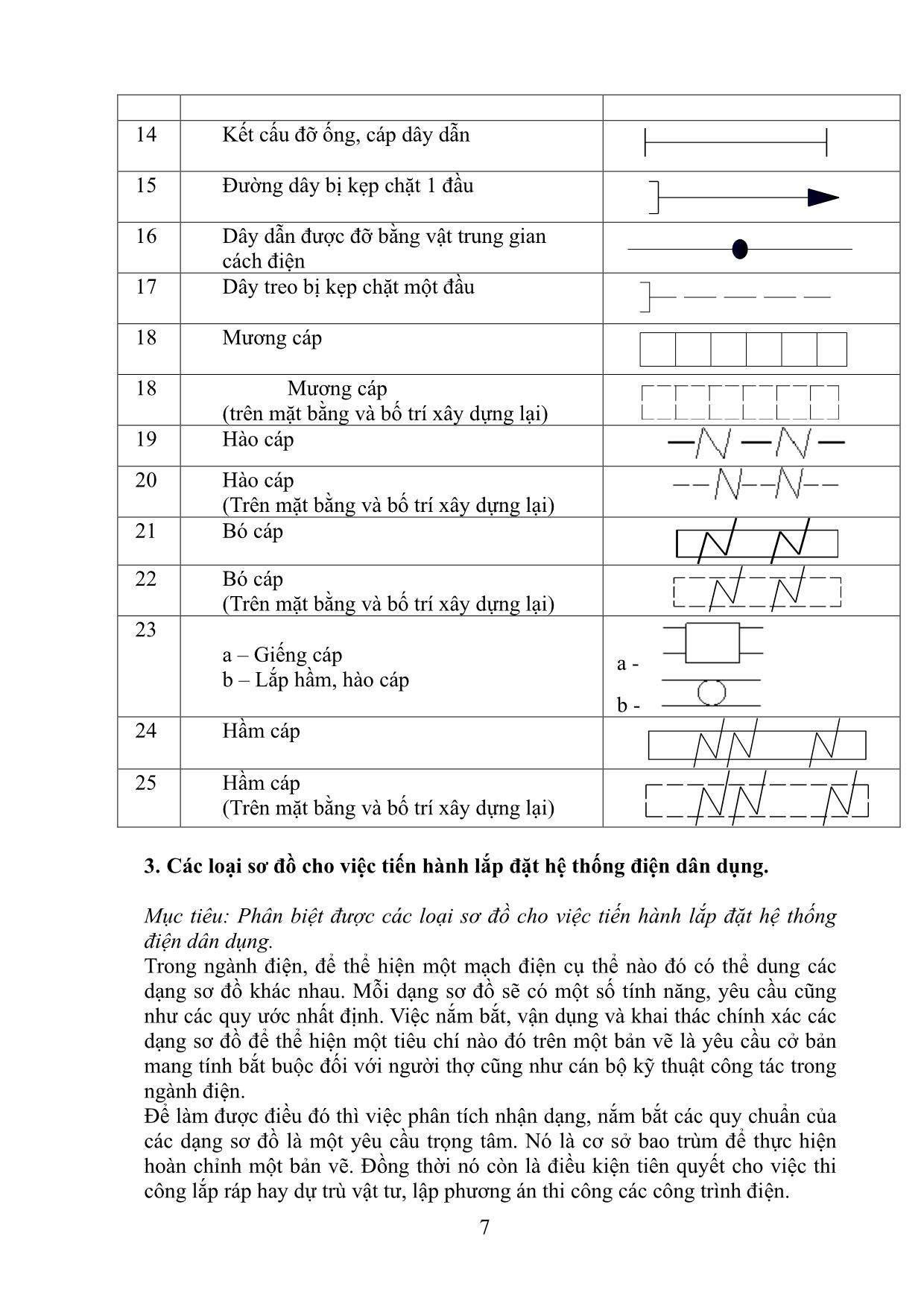 Giáo trình Lắp đặt điện dân dụng trang 8