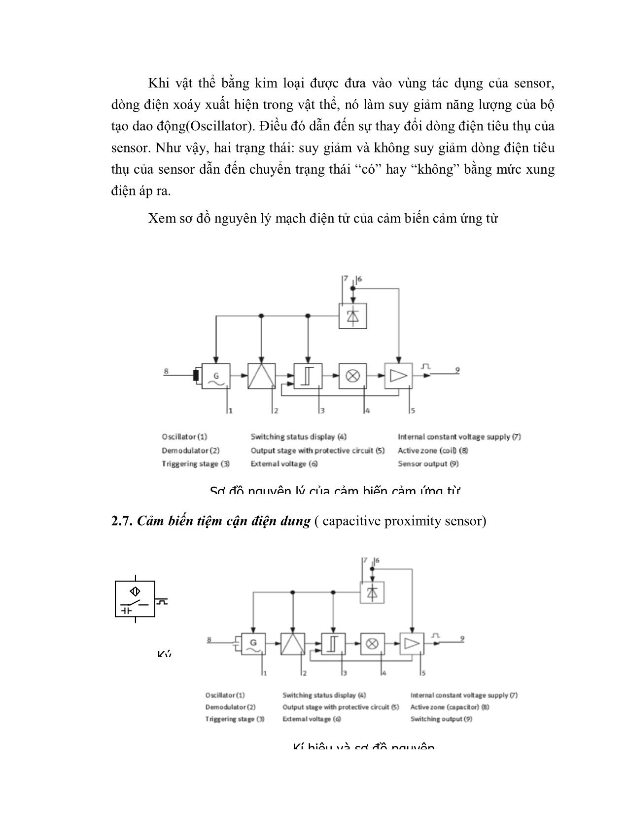 Giáo trình Lắp đặt vận hành hệ thống cơ điện tử trang 5