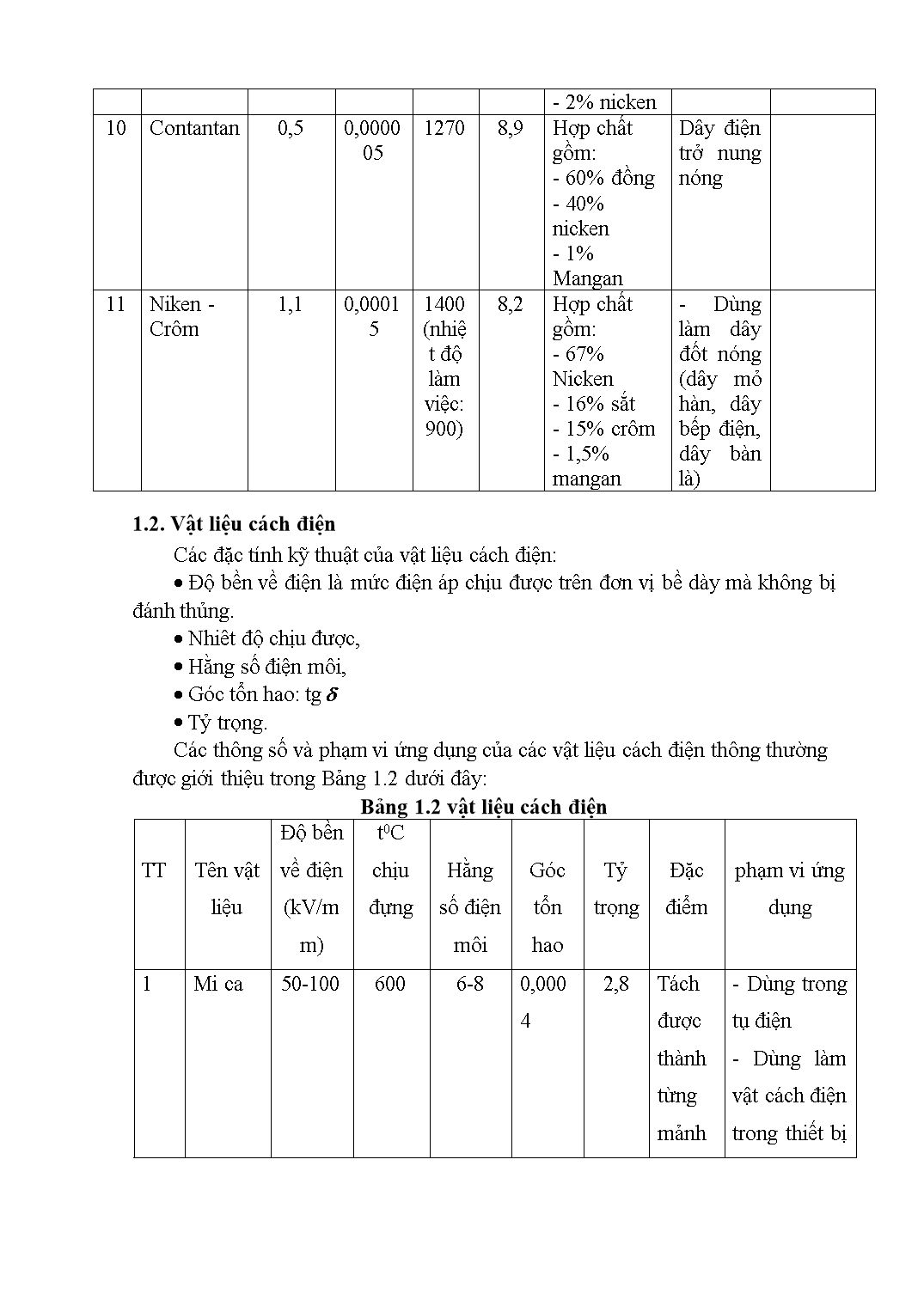 Giáo trình Linh kiện điện tử - Nguyễn Thị Kiều Hương trang 10