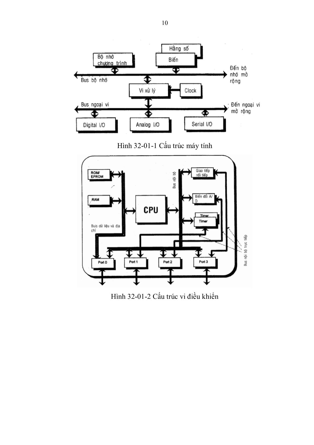 Giáo trình Mô đun 25: Lập trình vi điều khiển - Điện công nghiệp trang 10