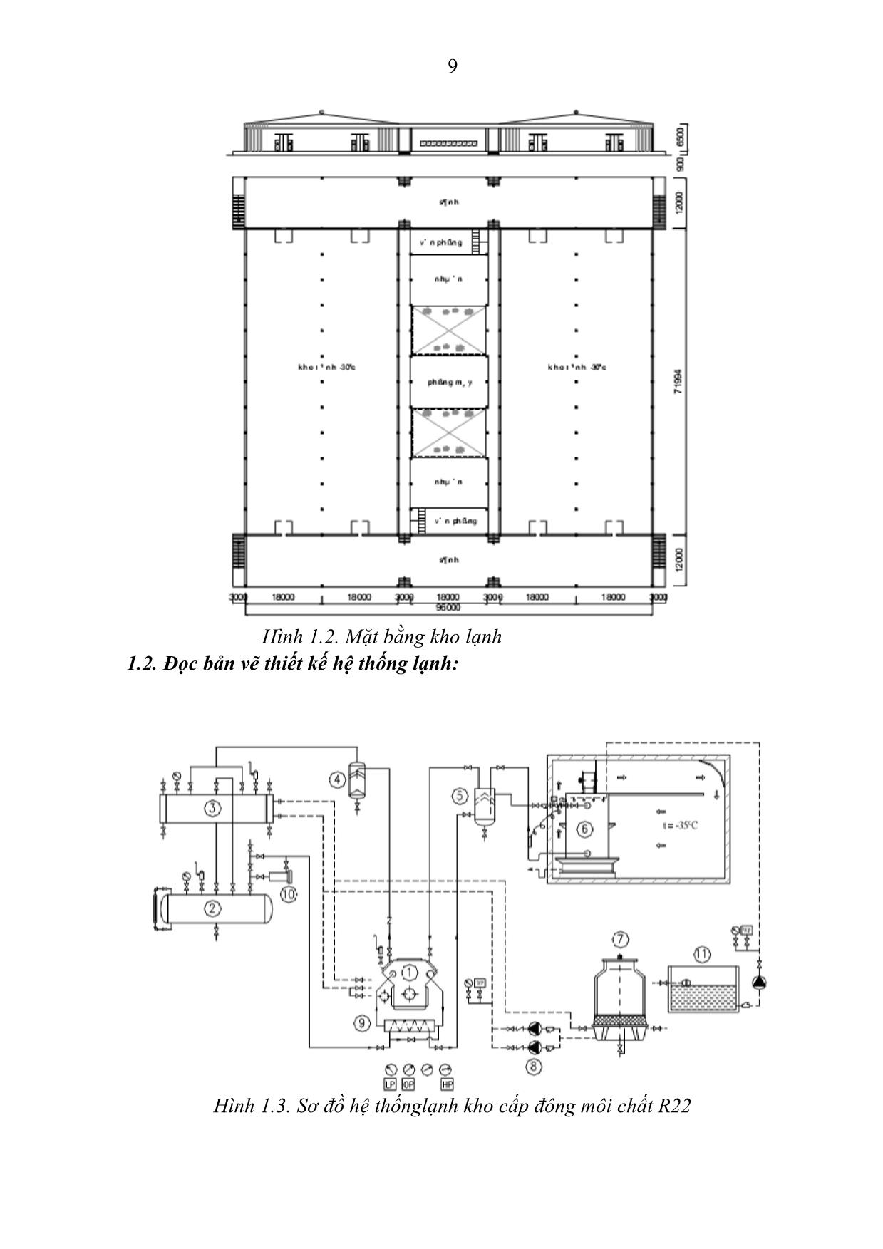 Giáo trình Mô đun Hệ thống máy lạnh công nghiệp - Kỹ thuật máy lạnh và điều hòa không khí trang 10