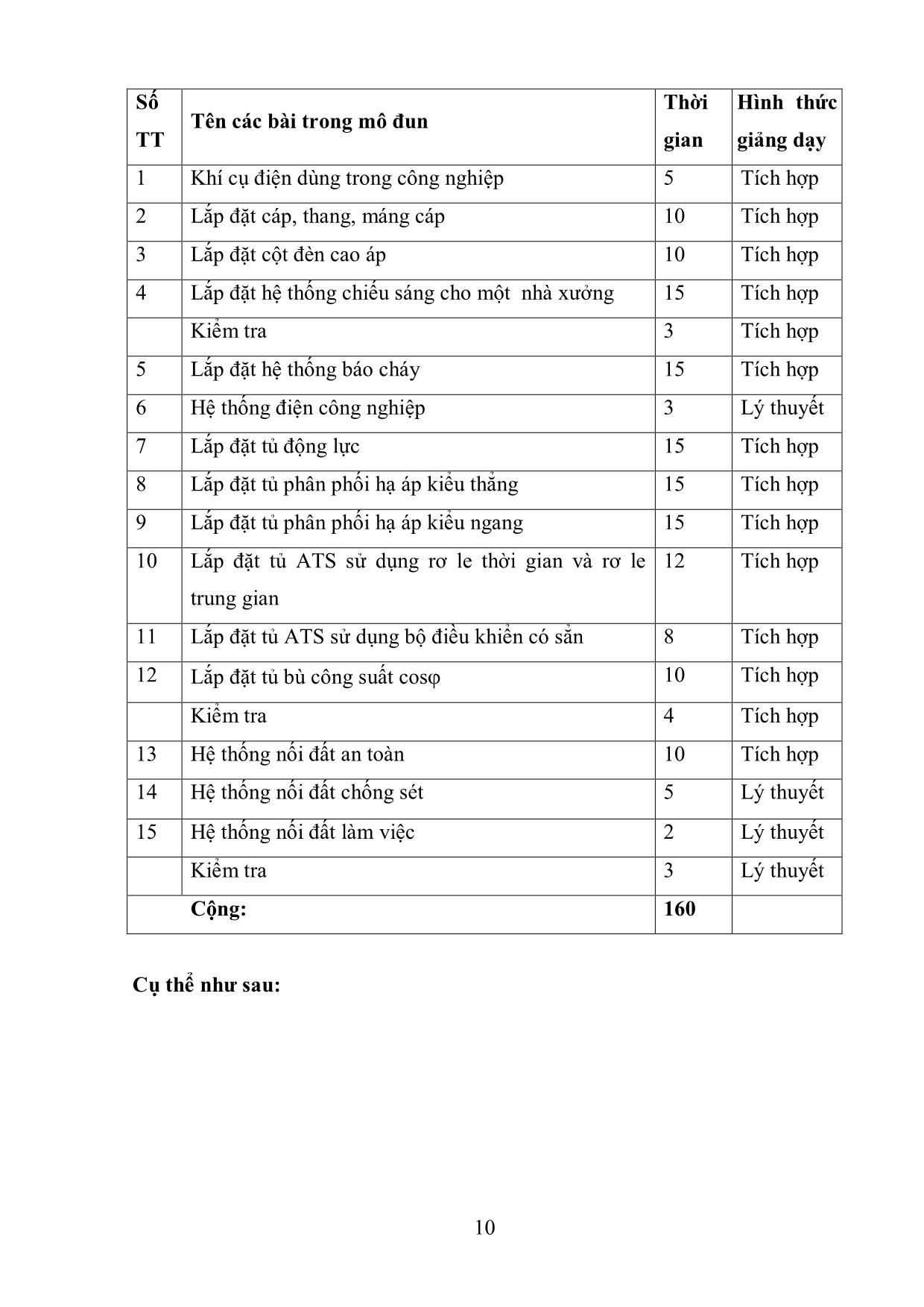 Giáo trình Mô đun Kỹ thuật lắp đặt điện 2 - Điện công nghiệp trang 10