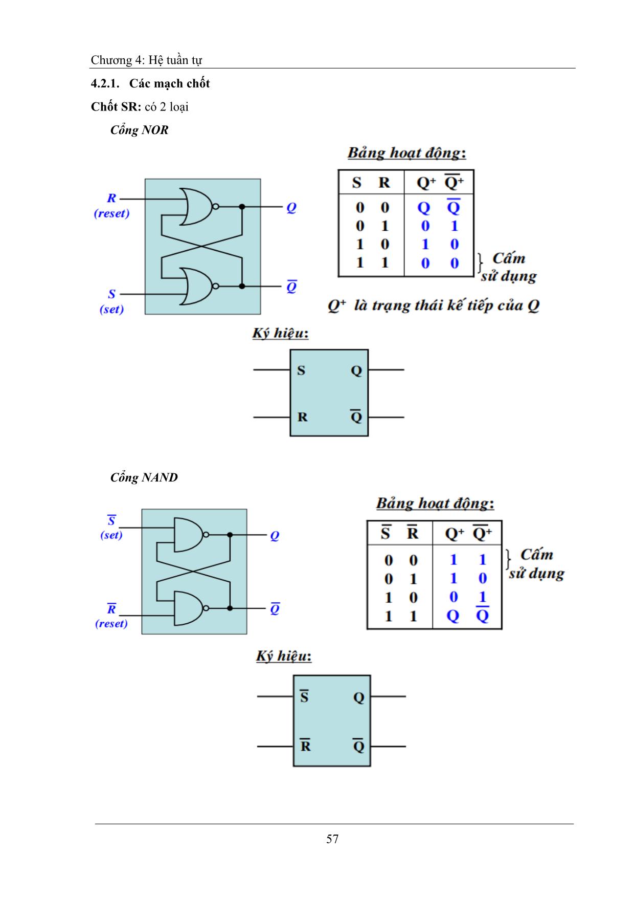 Giáo trình môn Điện tử số (Phần 2) trang 2