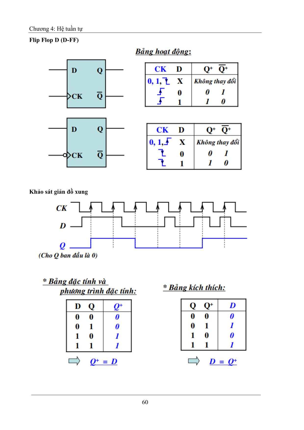 Giáo trình môn Điện tử số (Phần 2) trang 5