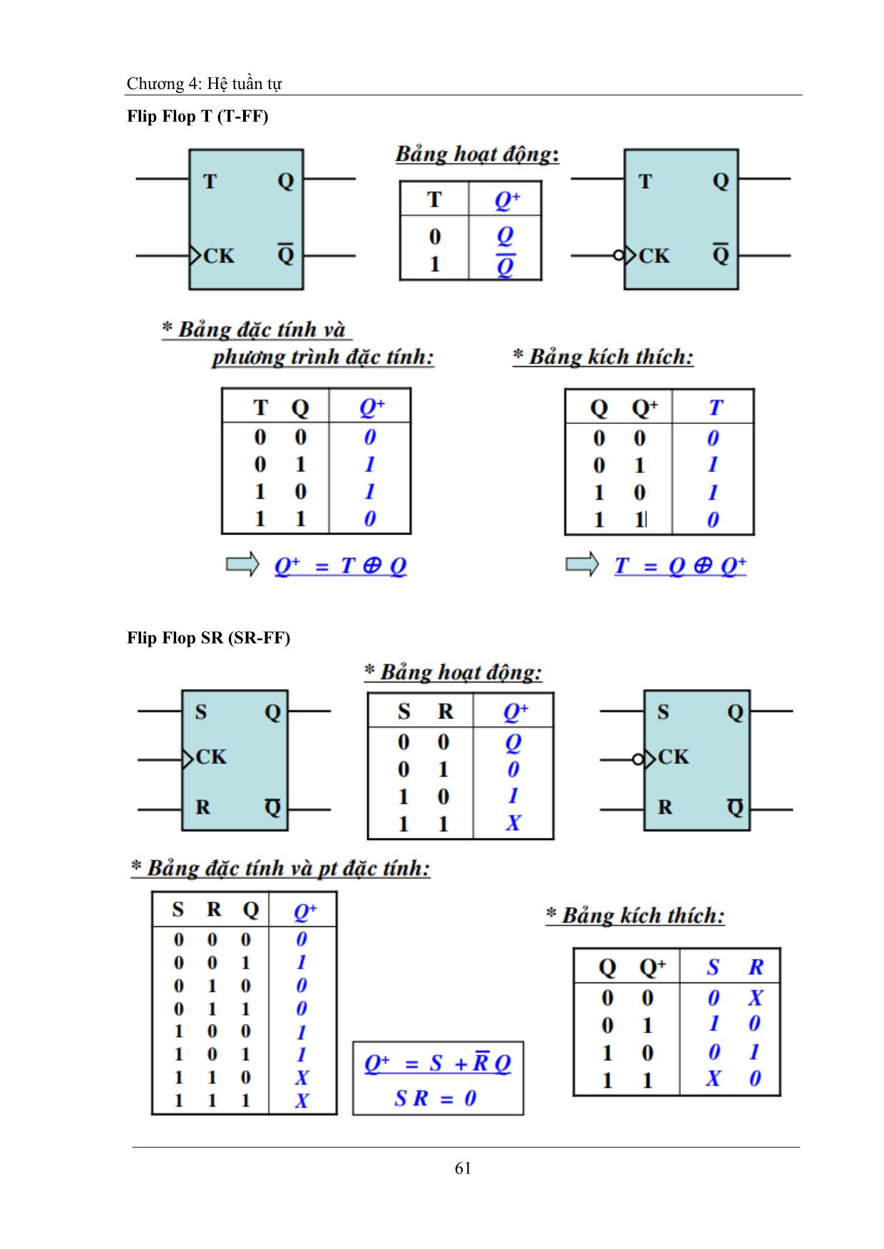 Giáo trình môn Điện tử số (Phần 2) trang 6