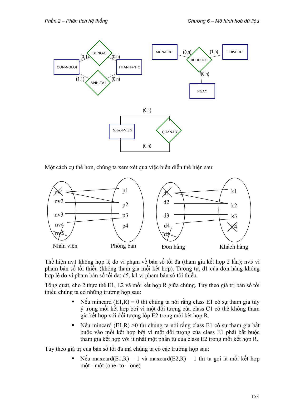 Giáo trình Phân tích thiết kế hệ thống thông tin (Phần 2) trang 6