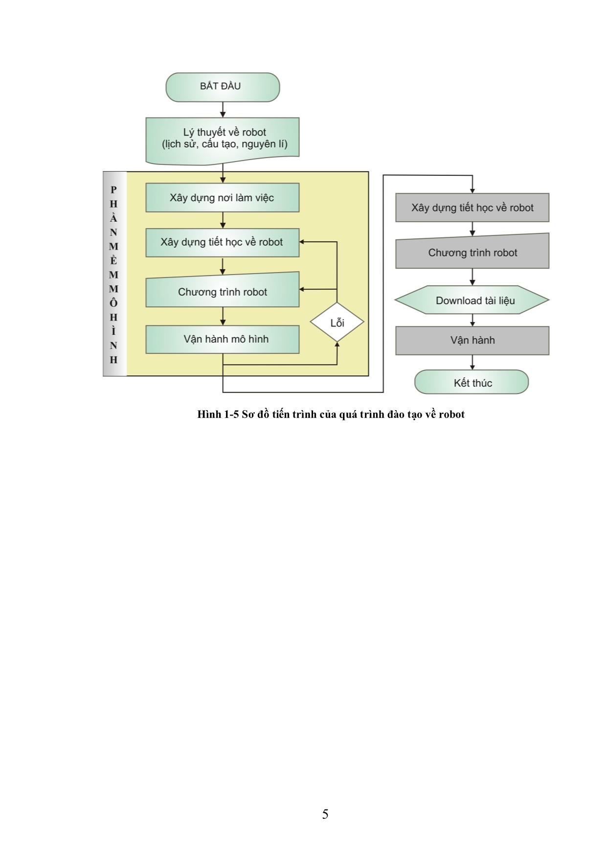 Giáo trình Robot công nghiệp - Vũ Ngọc Vượng trang 8