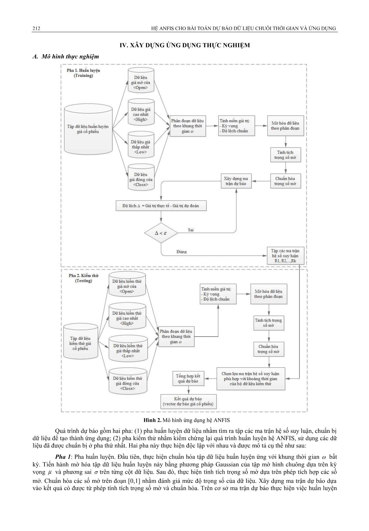 Hệ ANFIS cho bài toán dự báo dữ liệu chuỗi thời gian và ứng dụng trang 4