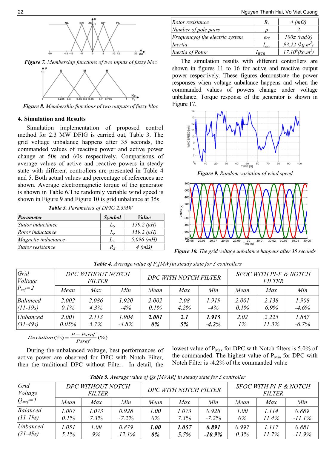 Improving stability for independent power control of dfig with sfoc and dpc during grid unbalance trang 3