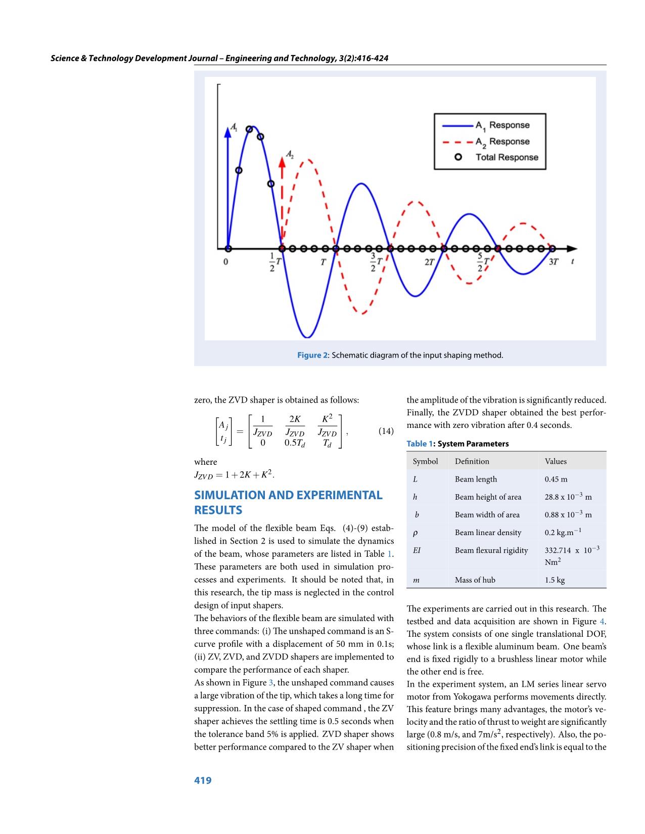 Input shaping control of a flexible cantilever beam excited by a moving hub trang 4