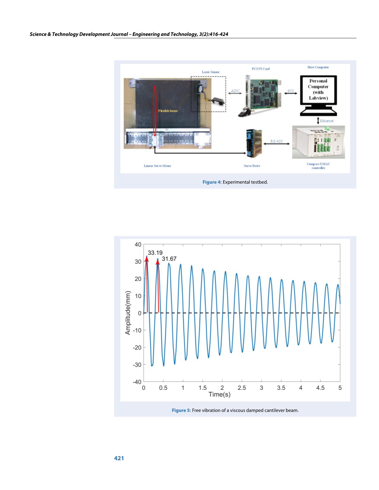 Input shaping control of a flexible cantilever beam excited by a moving hub trang 6