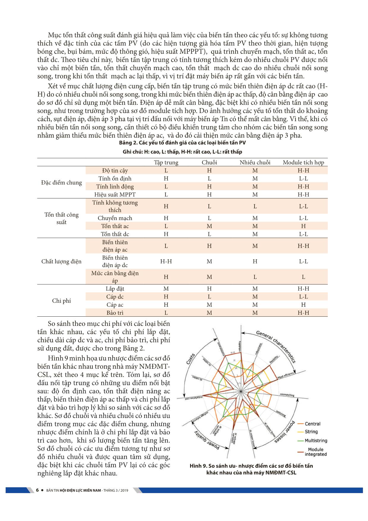 Khoa học công nghệ điện - Số 24 - Năm 2019 trang 8