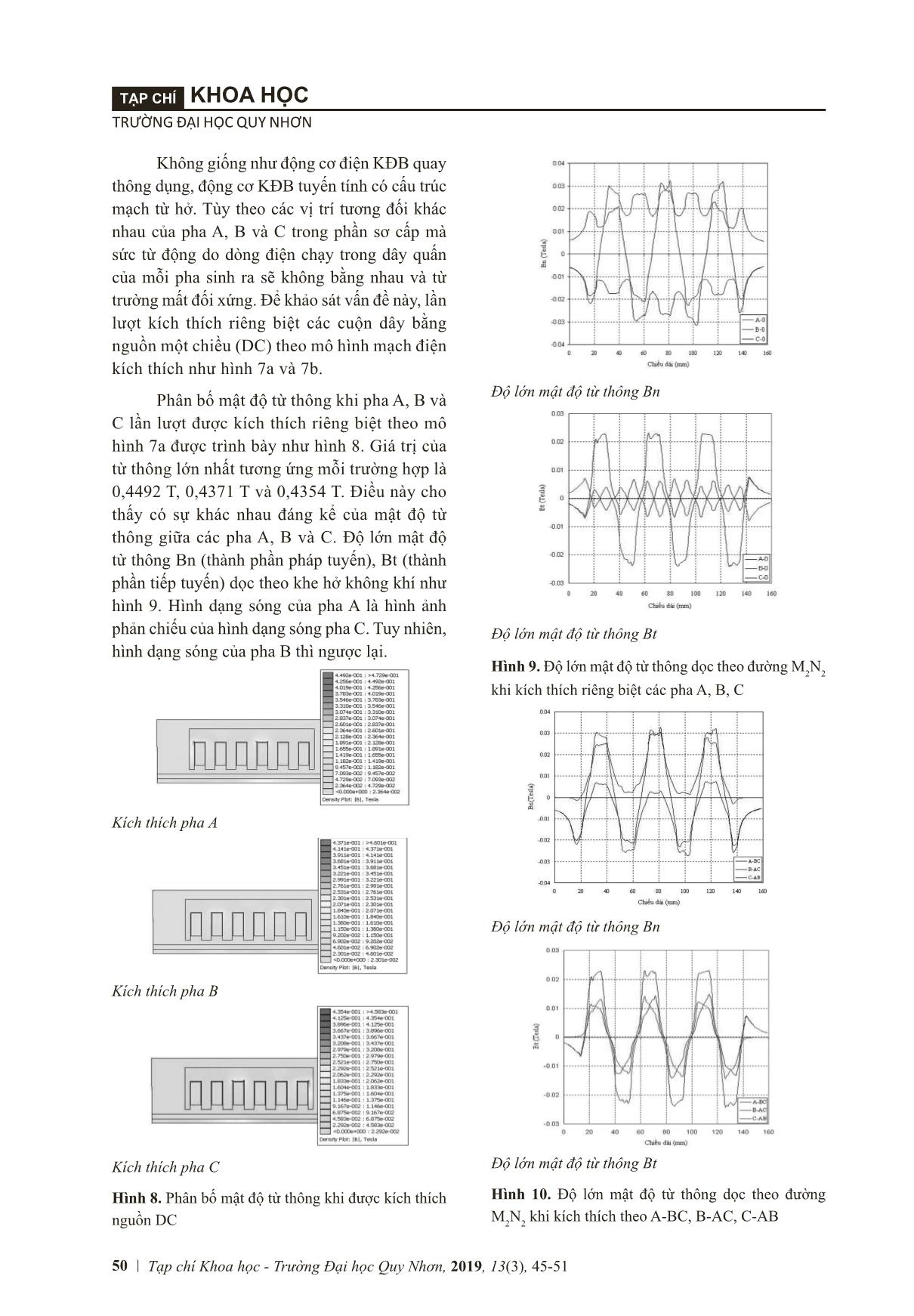 Magnetic field exploration on single sided linear induction motor used finite element method trang 6