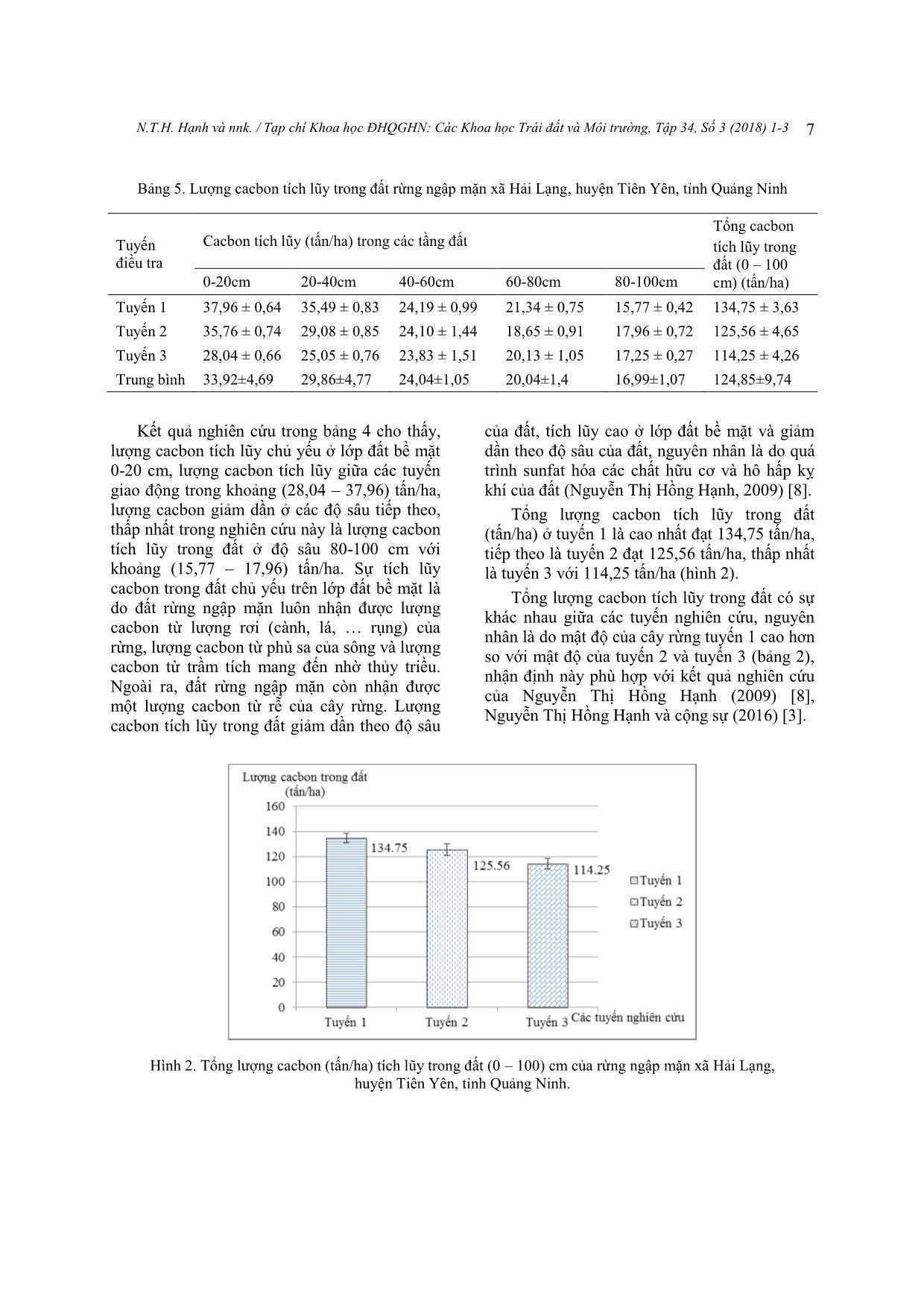 Nghiên cứu định lượng cacbon trong rừng ngập mặn ven biển xã Hải Lạng, huyện Tiên Yên, tỉnh Quảng Ninh trang 7