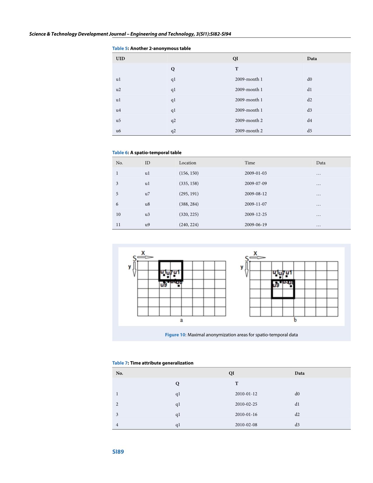 Privacy preserving spatio-temporal databases based on k-anonymity trang 8