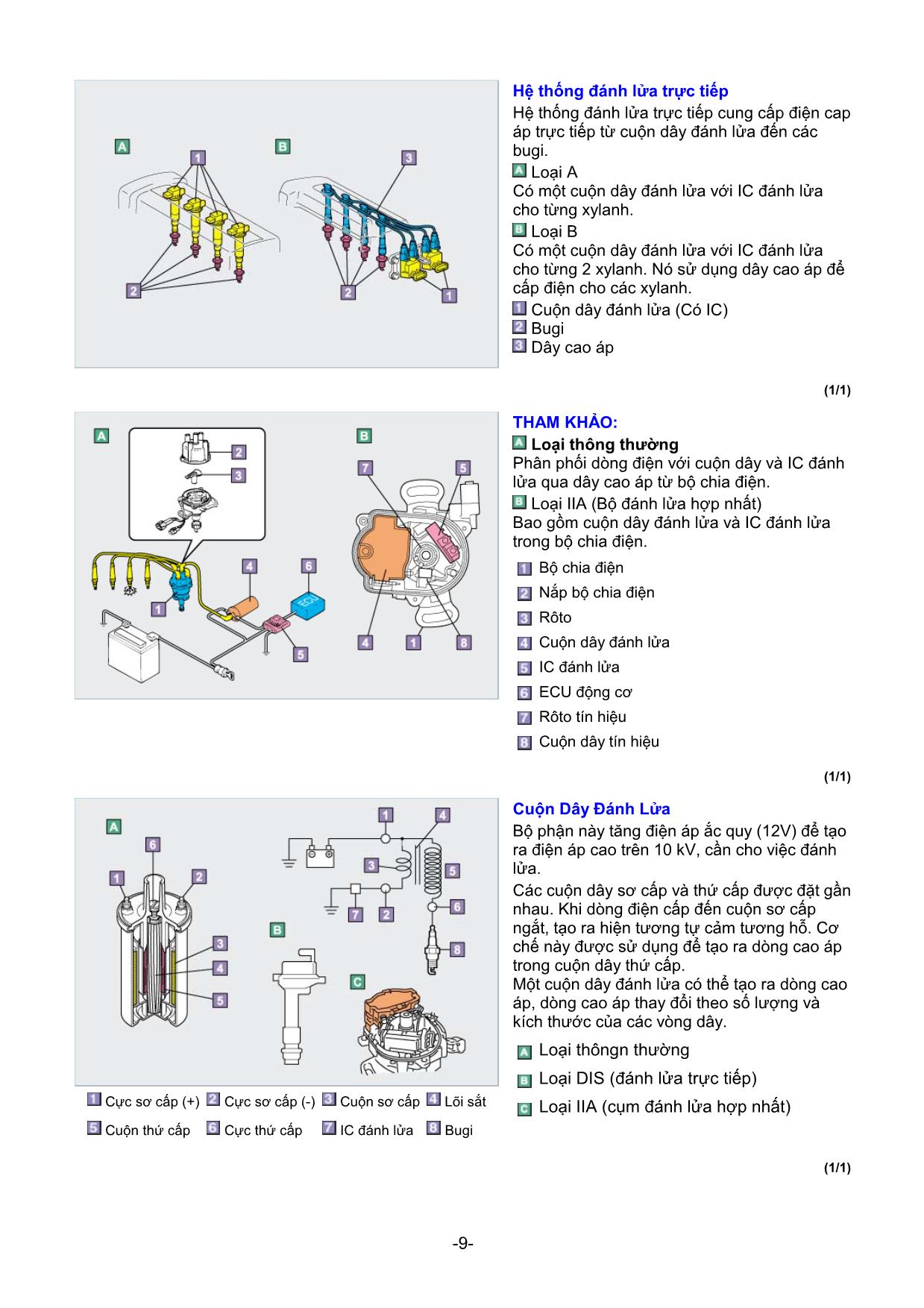 Tài liệu Điện động cơ trang 9