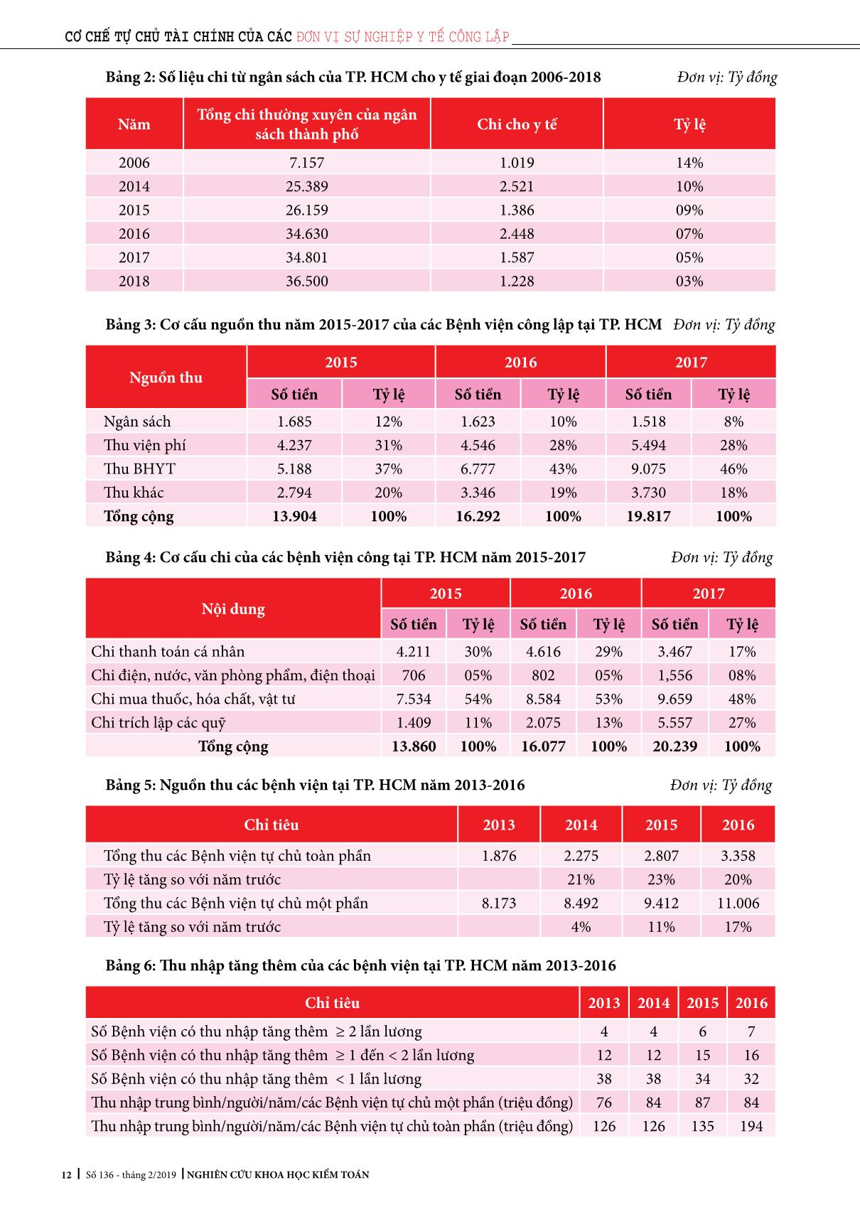 Tạp chí Nghiên cứu Khoa học kiểm toán - Số 136 - 2/2019 trang 10