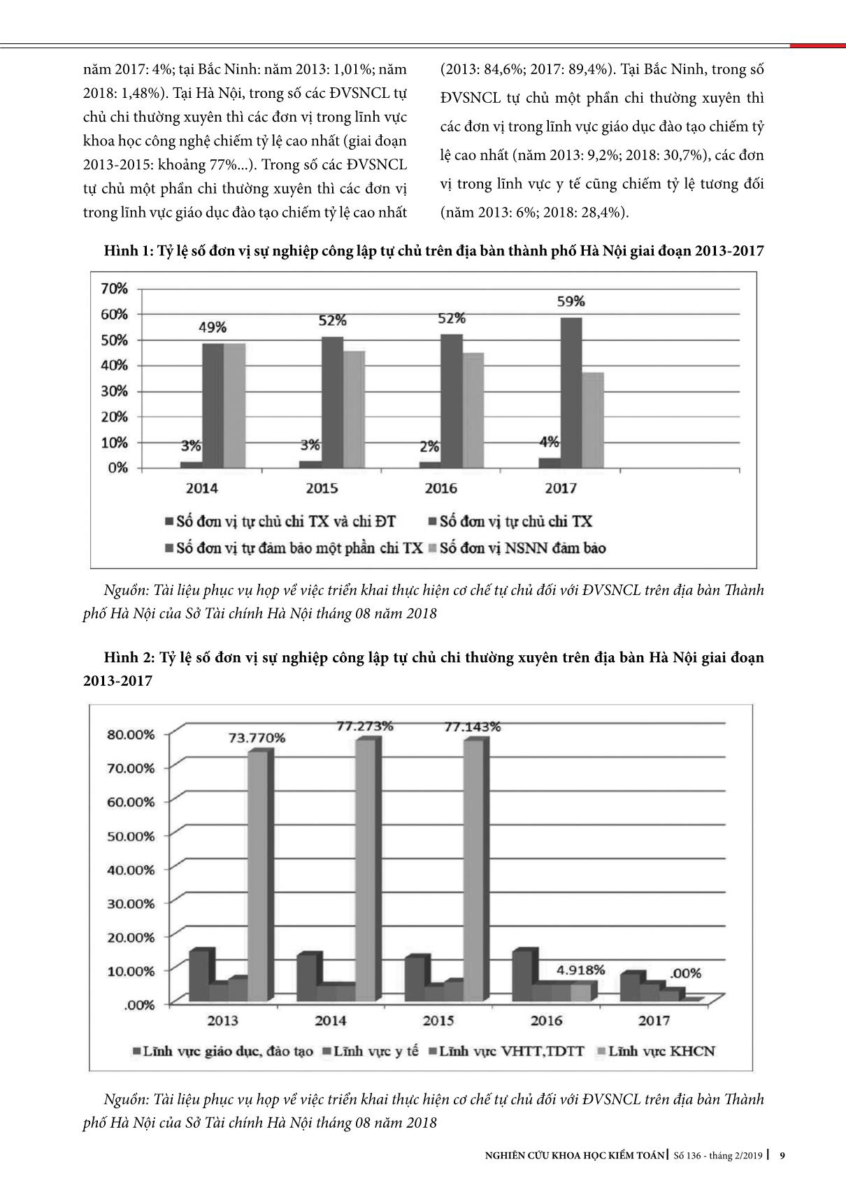Tạp chí Nghiên cứu Khoa học kiểm toán - Số 136 - 2/2019 trang 7