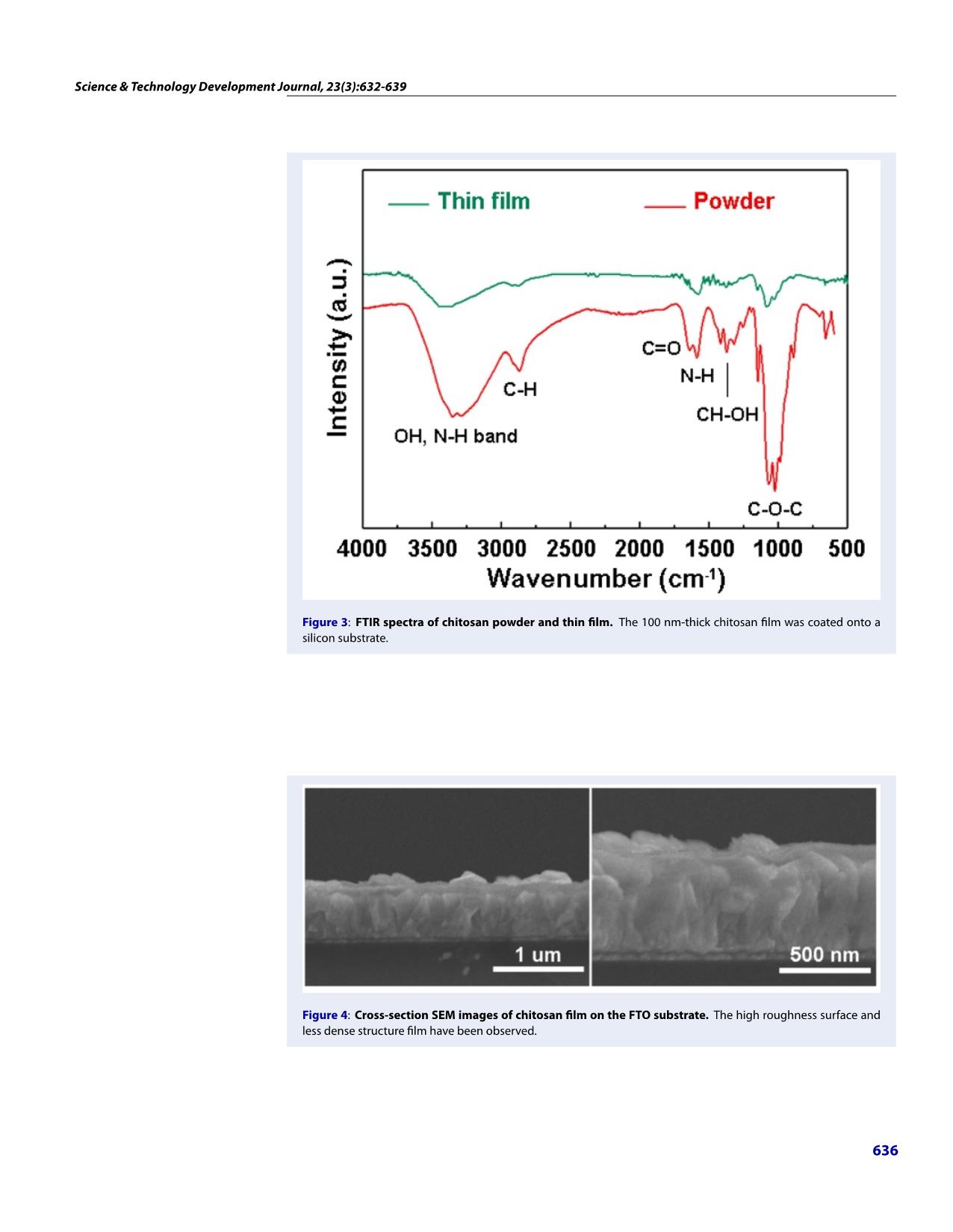 The effect of content and thickness of chitosan thin films on resistive switching characteristics trang 5