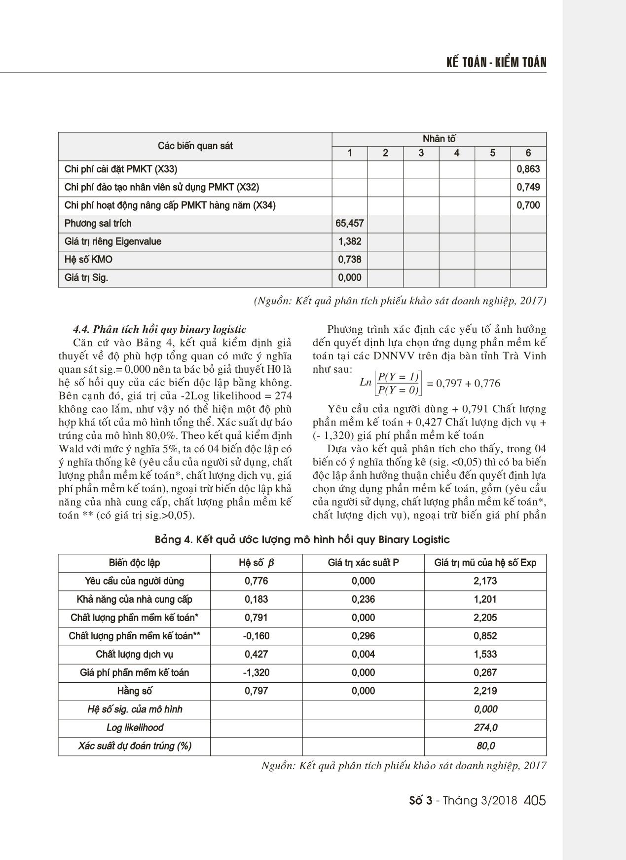 Ứng dụng hồi quy nhị phân Binary logistic trong xác định các yếu tố ảnh hưởng đến quyết định lựa chọn phần mềm kế toán tại các doanh nghiệp vừa và nhỏ trên địa bàn tỉnh Trà Vinh trang 5
