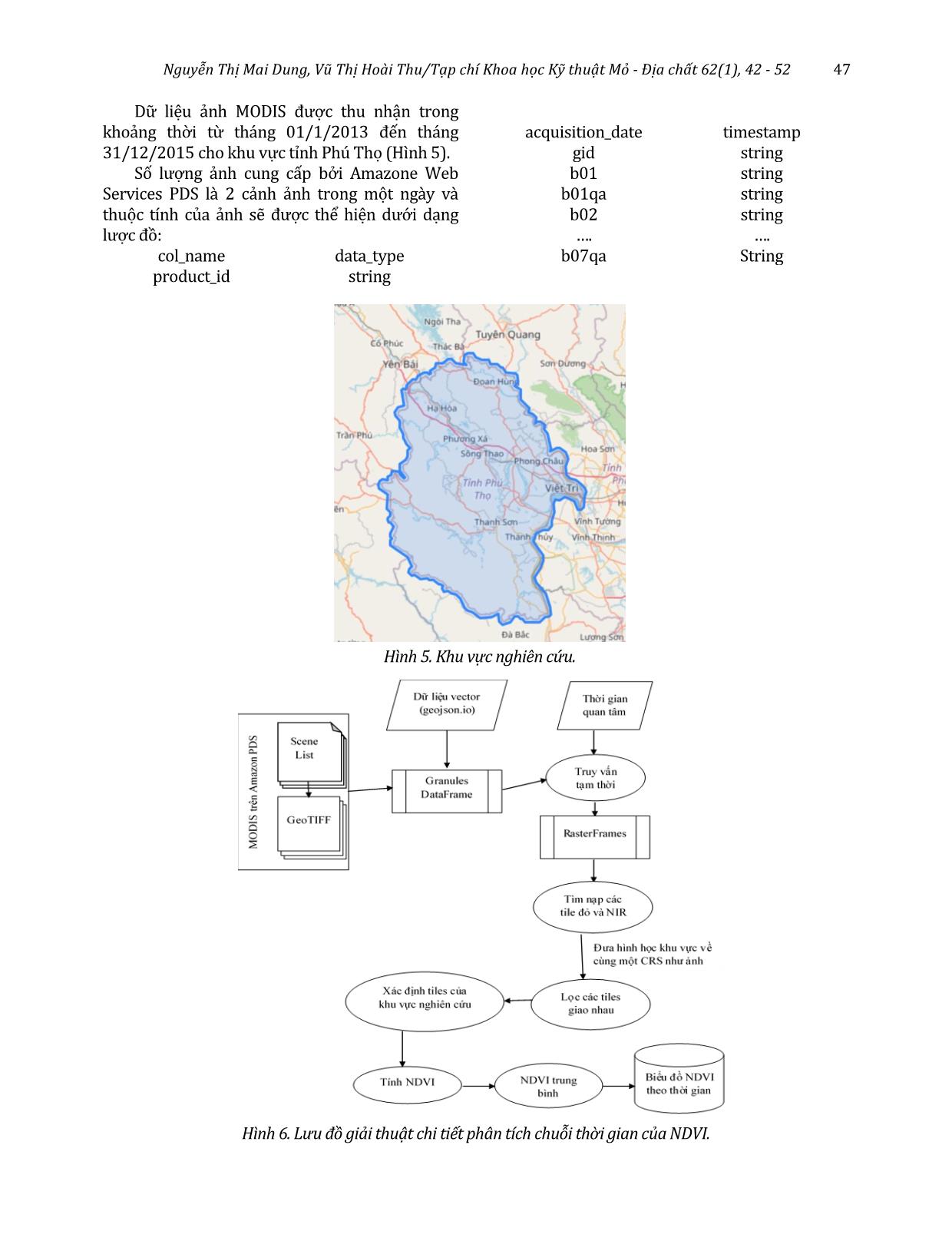 Vegetation change detection based on time series analysis by Apache Spark and RasterFrame trang 6