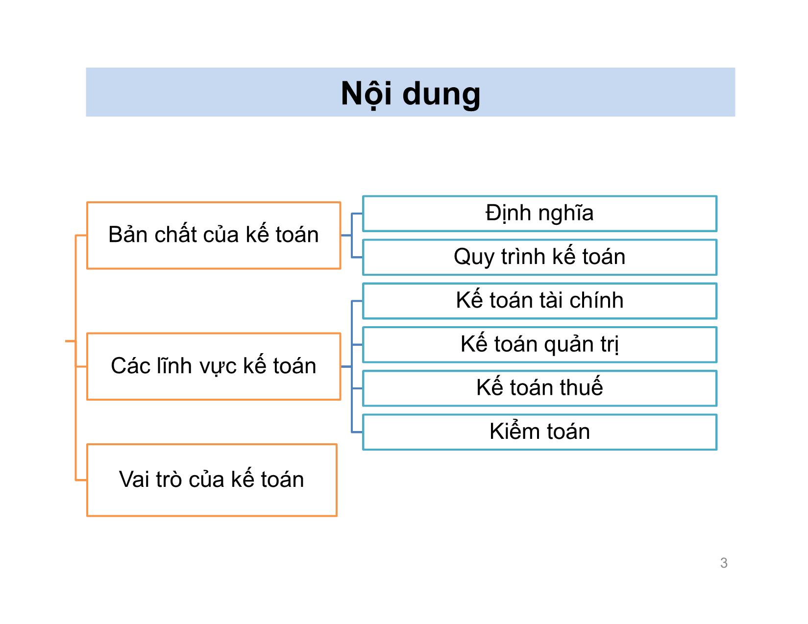 Bài giảng Nguyên lý kế toán - Chương 1: Tổng quan về kế toán - Nguyễn Hoàng Phi Nam trang 3