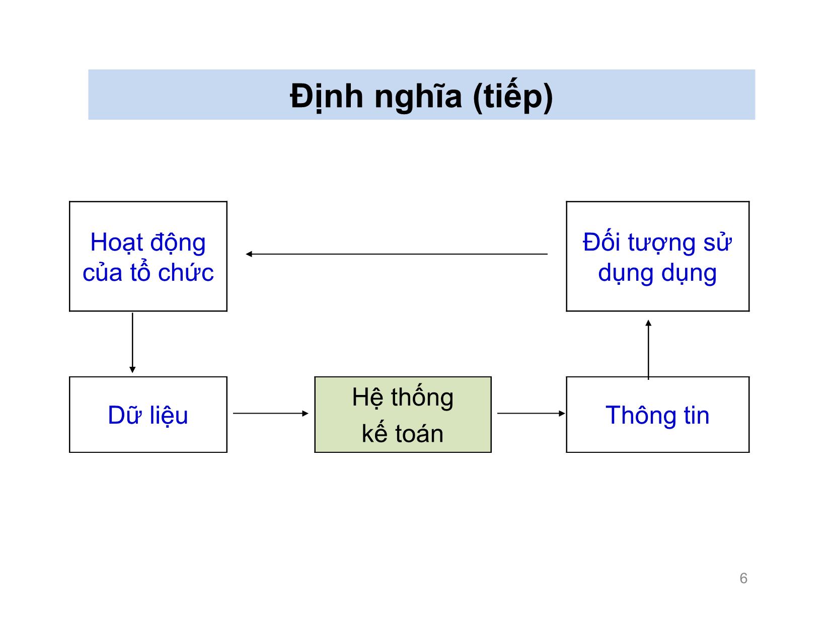 Bài giảng Nguyên lý kế toán - Chương 1: Tổng quan về kế toán - Nguyễn Hoàng Phi Nam trang 6