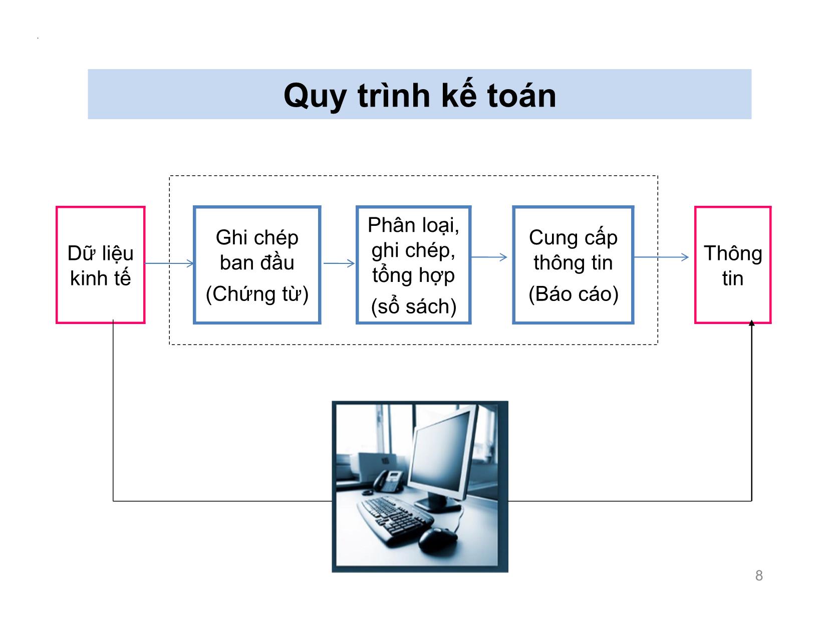 Bài giảng Nguyên lý kế toán - Chương 1: Tổng quan về kế toán - Nguyễn Hoàng Phi Nam trang 8