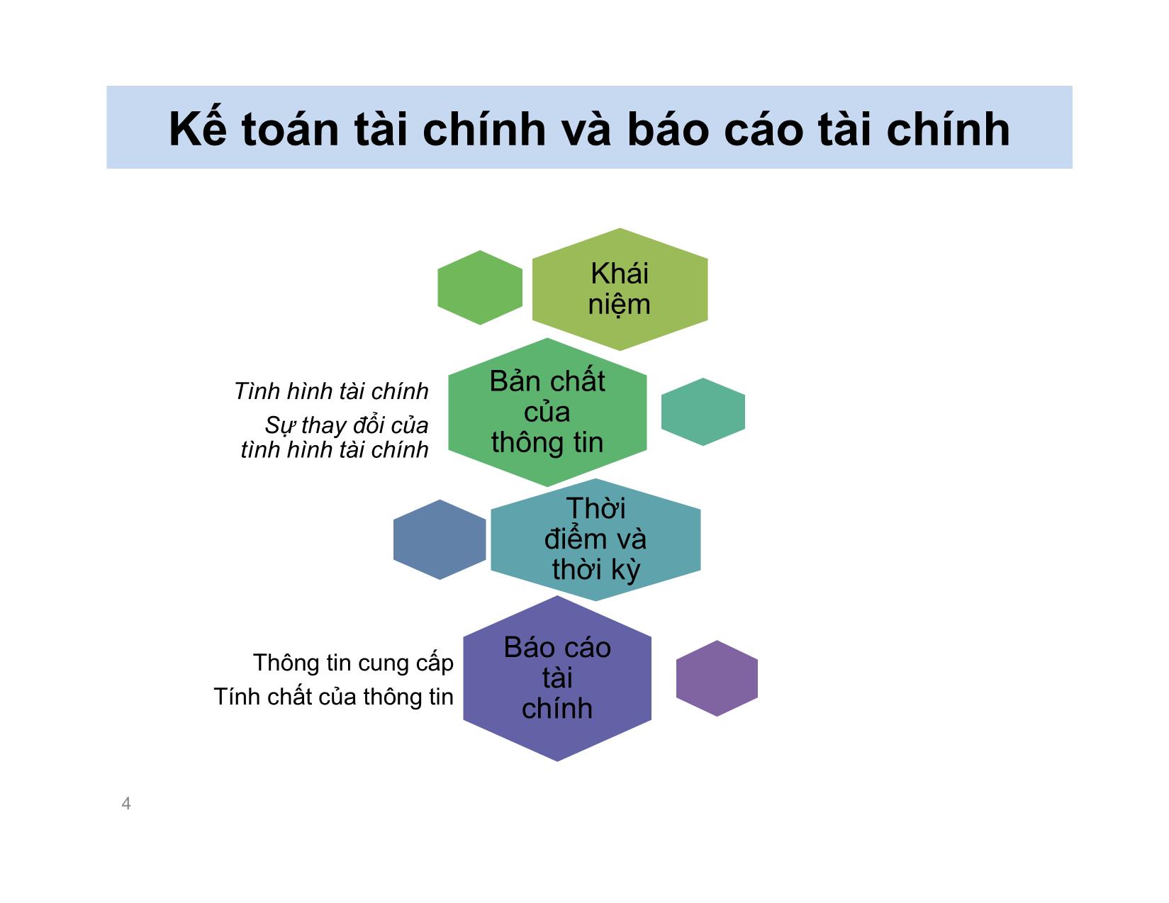 Bài giảng Nguyên lý kế toán - Chương 2: Báo cáo tài chính - Nguyễn Hoàng Phi Nam trang 4