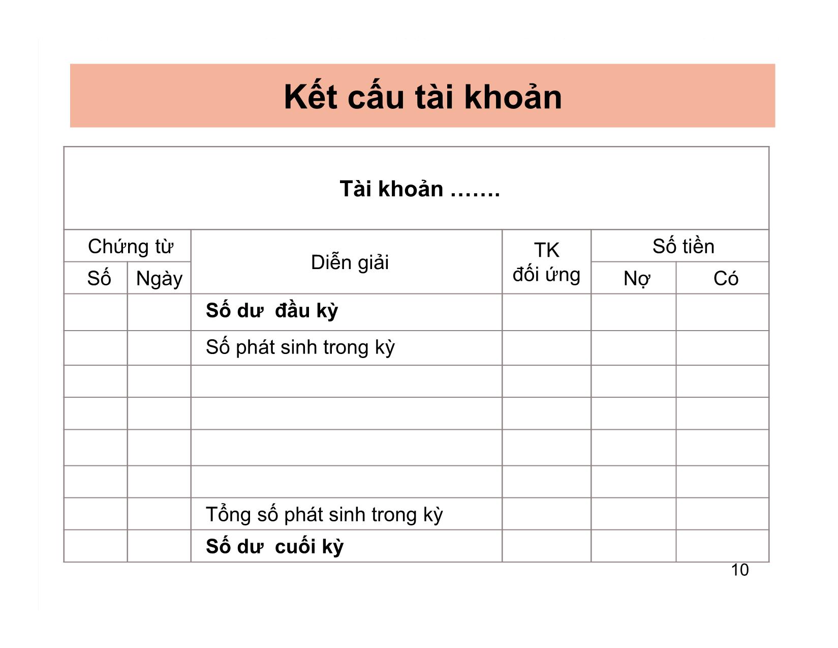 Bài giảng Nguyên lý kế toán - Chương 3: Tài khoản và ghi sổ kép - Nguyễn Hoàng Phi Nam trang 10