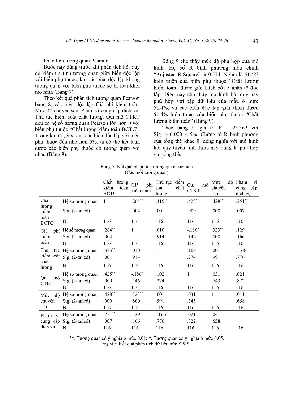 Factors affecting the audit quality of financial statements of listed businesses trang 10