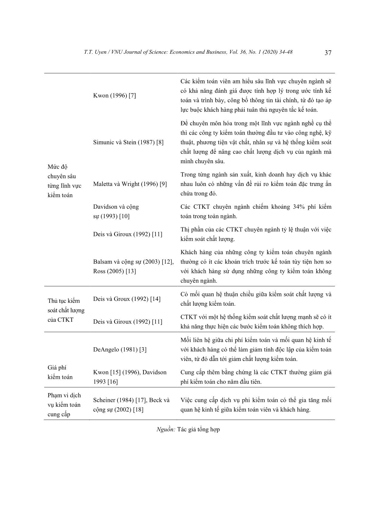 Factors affecting the audit quality of financial statements of listed businesses trang 4