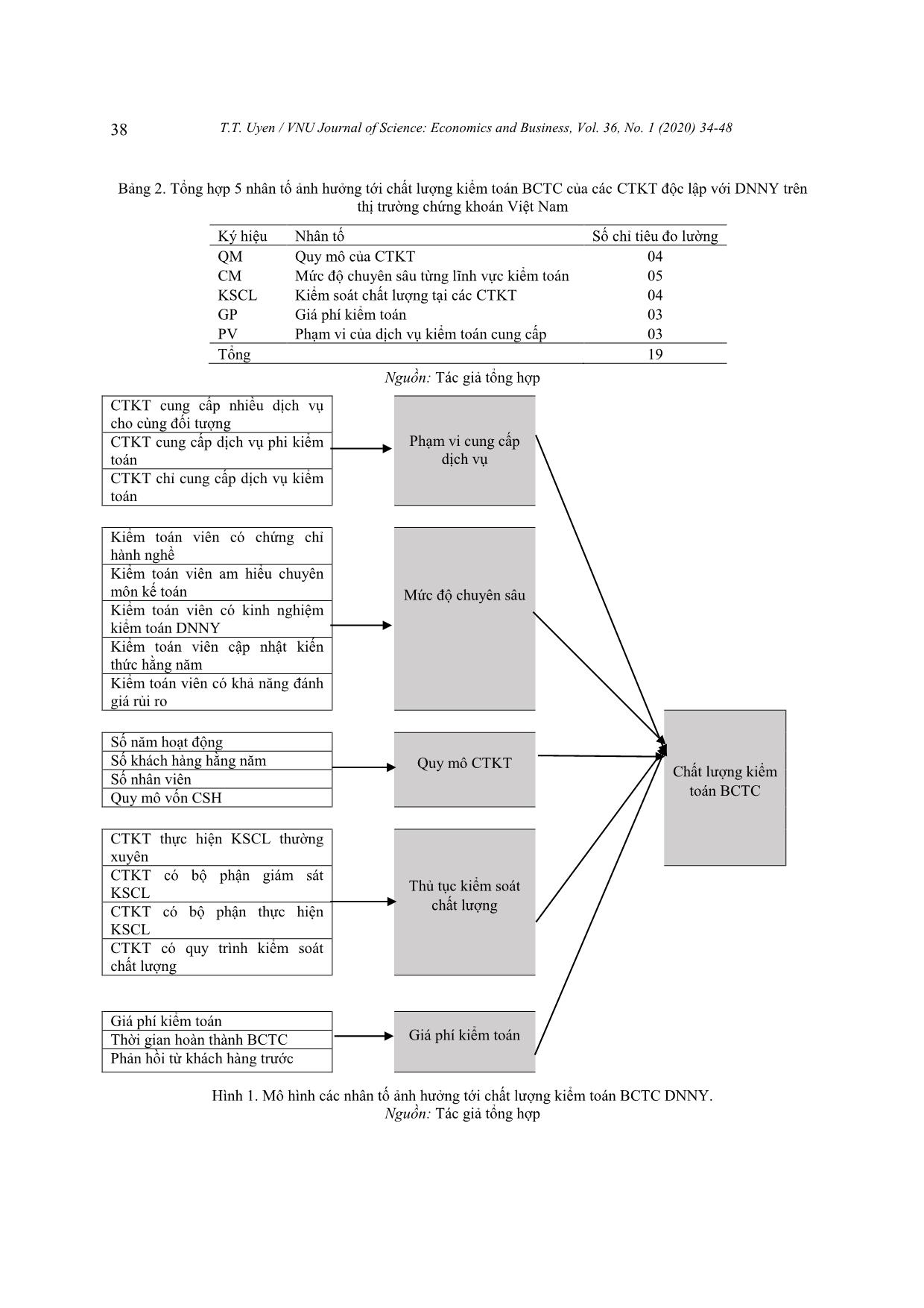 Factors affecting the audit quality of financial statements of listed businesses trang 5