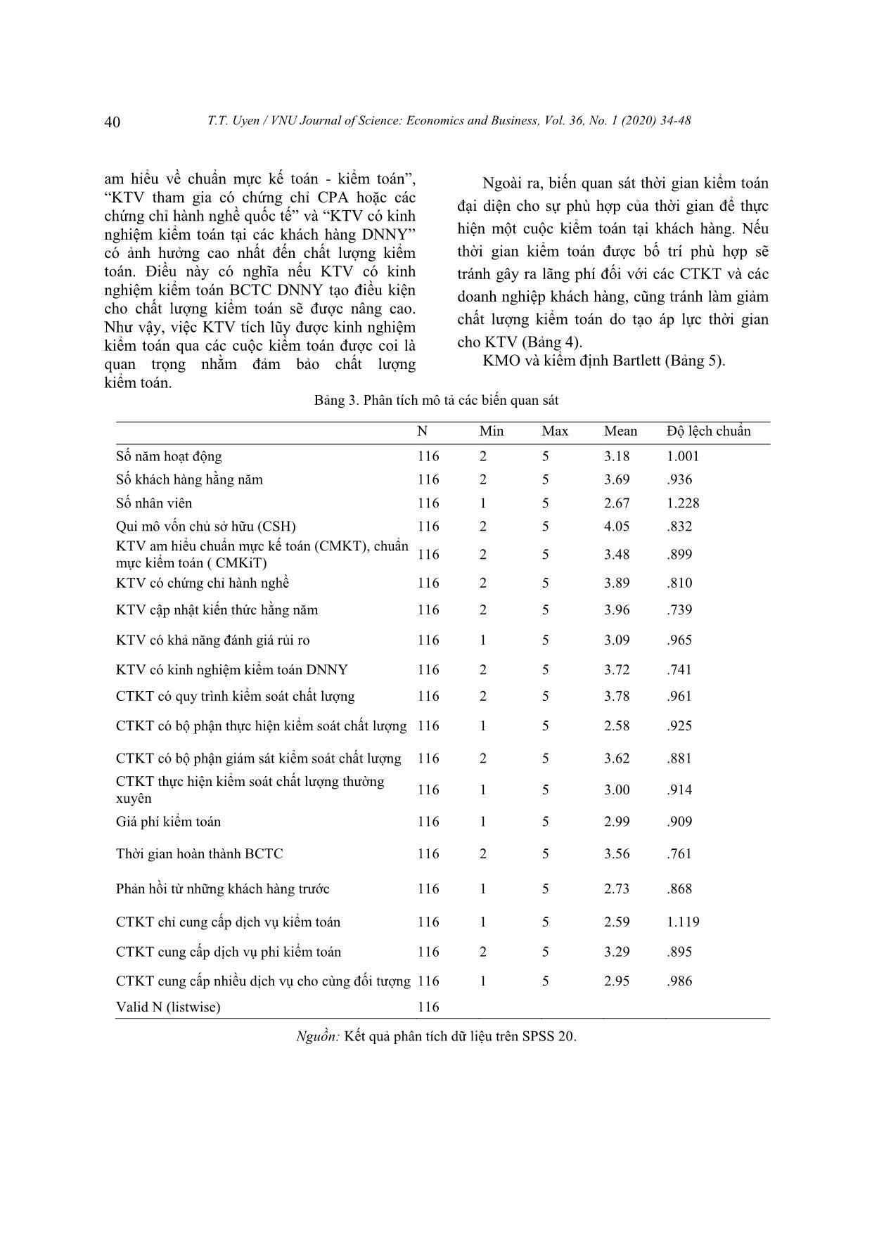 Factors affecting the audit quality of financial statements of listed businesses trang 7