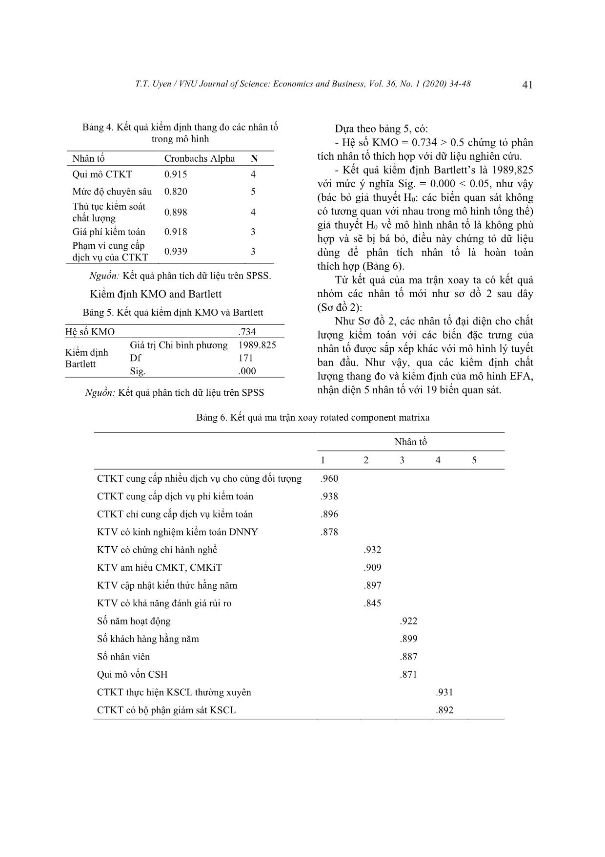 Factors affecting the audit quality of financial statements of listed businesses trang 8