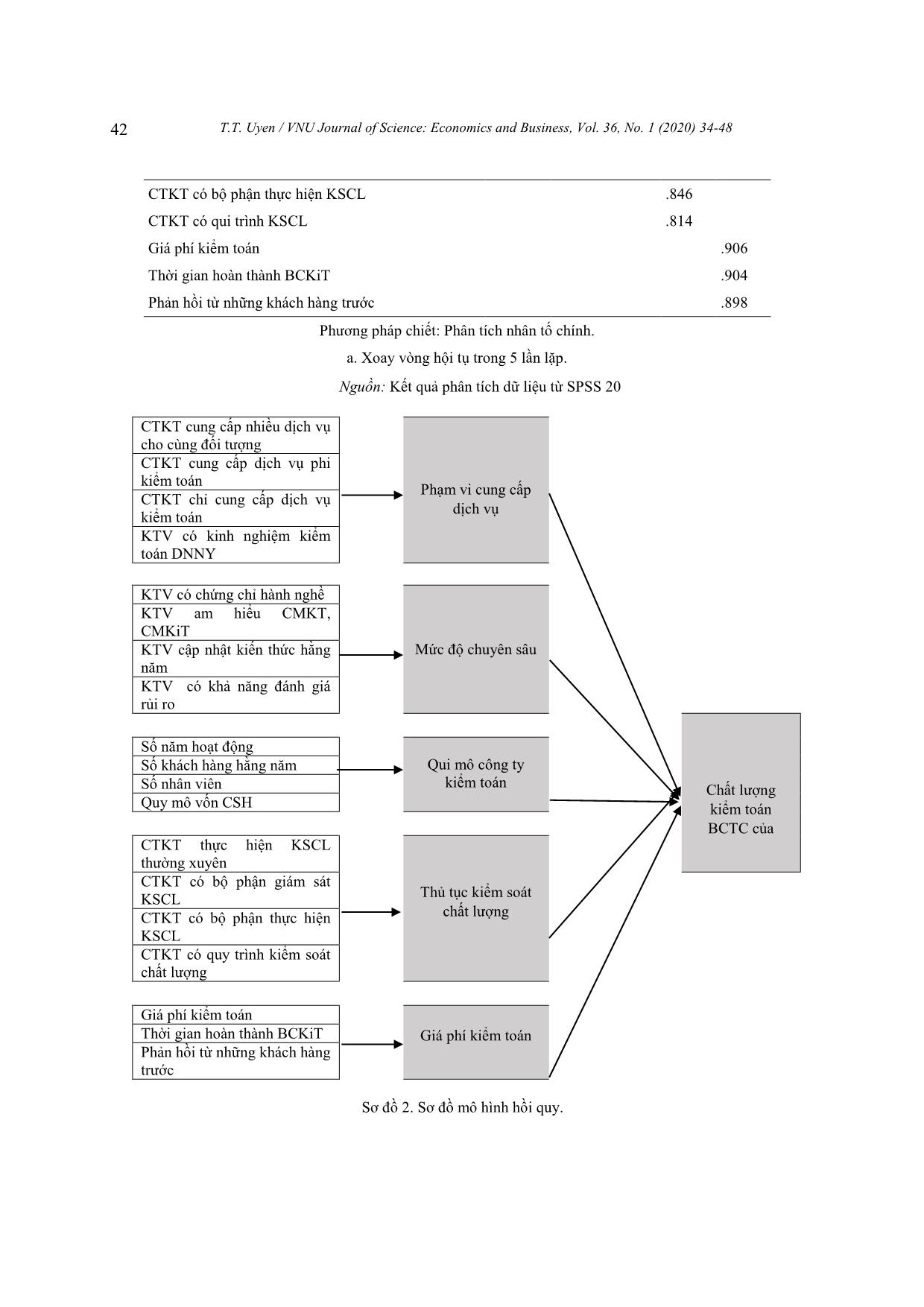 Factors affecting the audit quality of financial statements of listed businesses trang 9