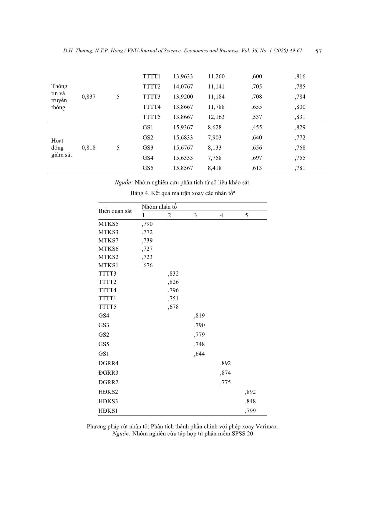 The influence of internal control factors on the perfomance effectiveness of the garment, agricultural and chemical enterprises listed on Vietnam’s stock market trang 9