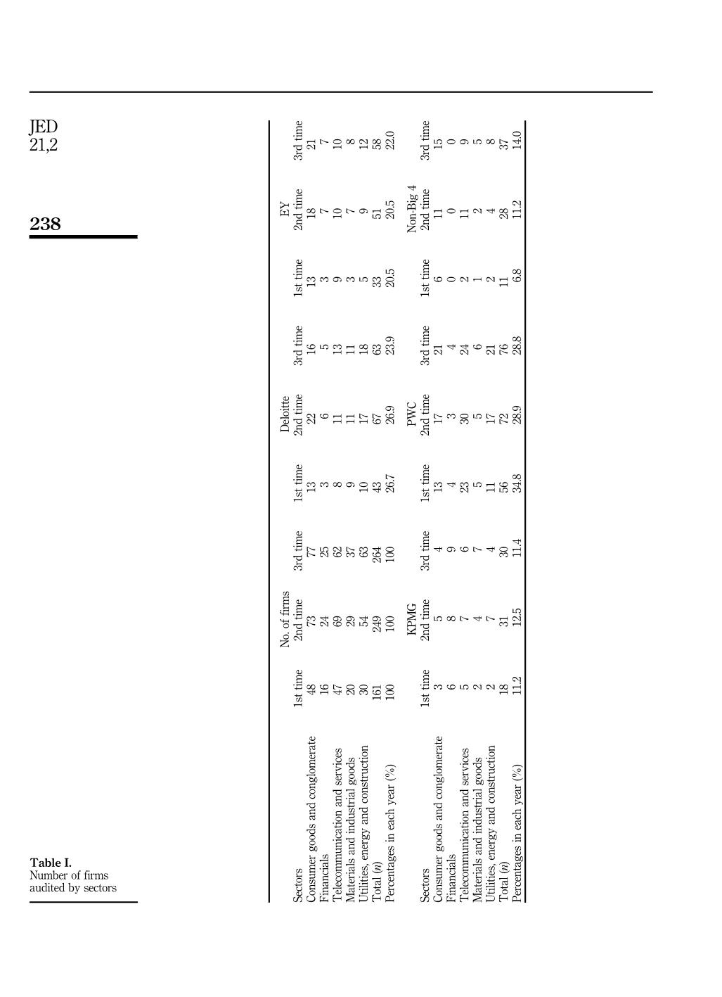 A longitudinal study of audit quality differences among independent auditors trang 5