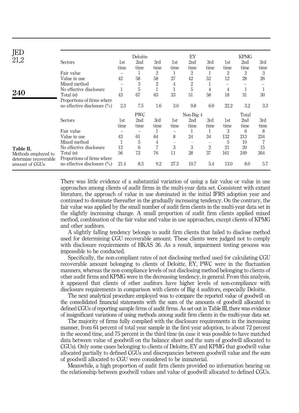 A longitudinal study of audit quality differences among independent auditors trang 7