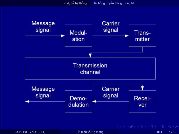 Bài giảng Tín hiệu và hệ thống - Chương 1: Giới thiệu về tín hiệu và hệ thống - Bài 2: Hệ thống - Lê Vũ Hà trang 4