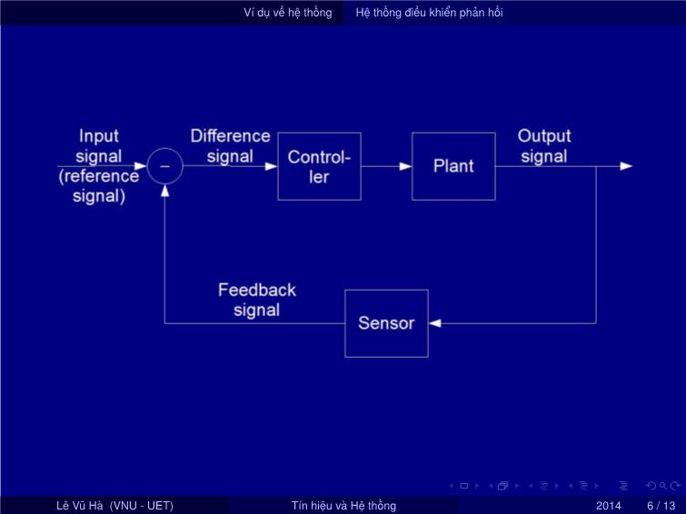 Bài giảng Tín hiệu và hệ thống - Chương 1: Giới thiệu về tín hiệu và hệ thống - Bài 2: Hệ thống - Lê Vũ Hà trang 6