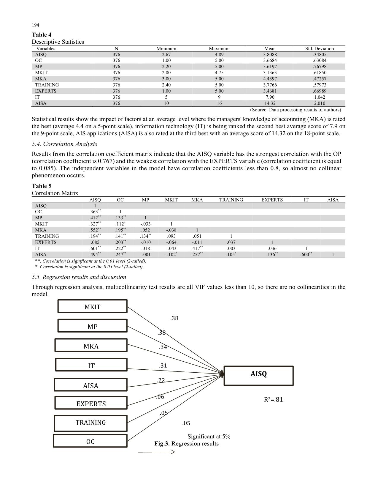 Determinants of accounting information systems quality: Empirical evidence from Vietnam trang 10